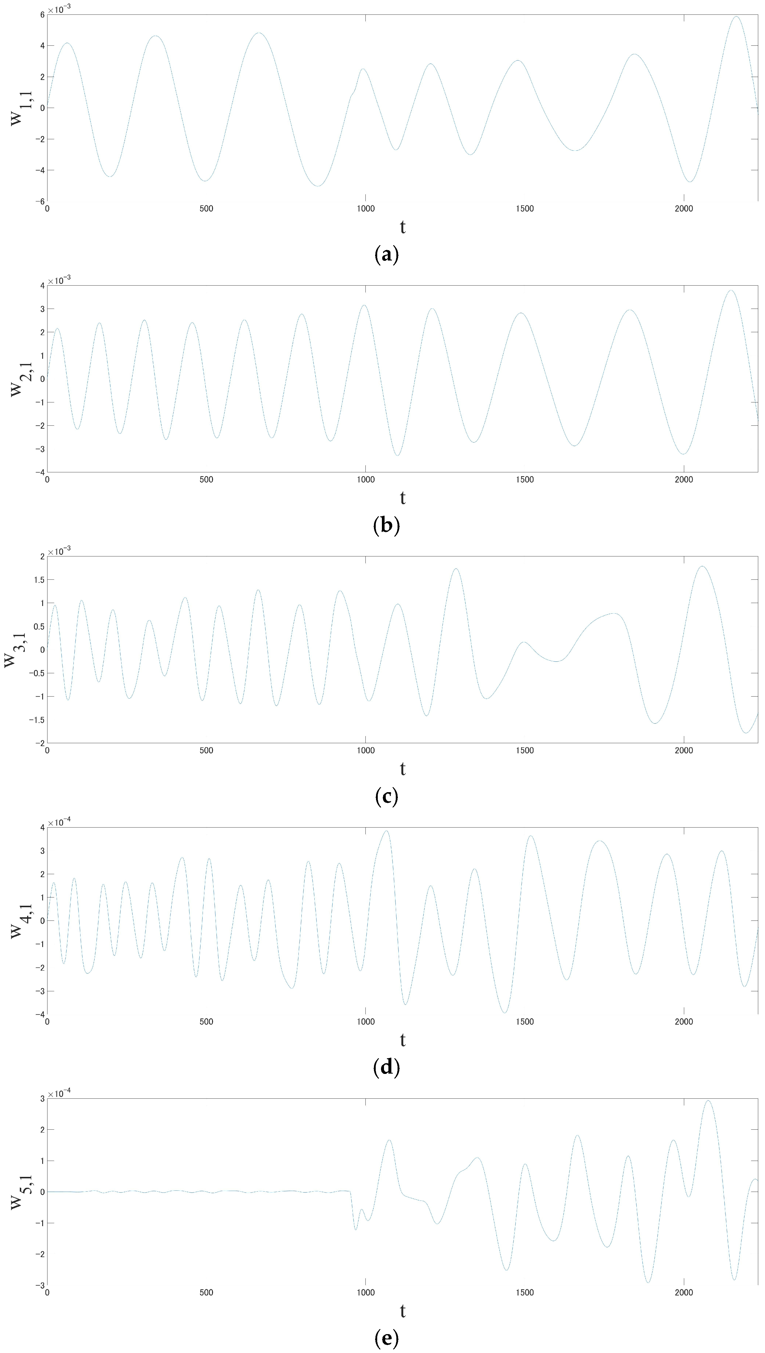 Mathematics 13 01289 g009a