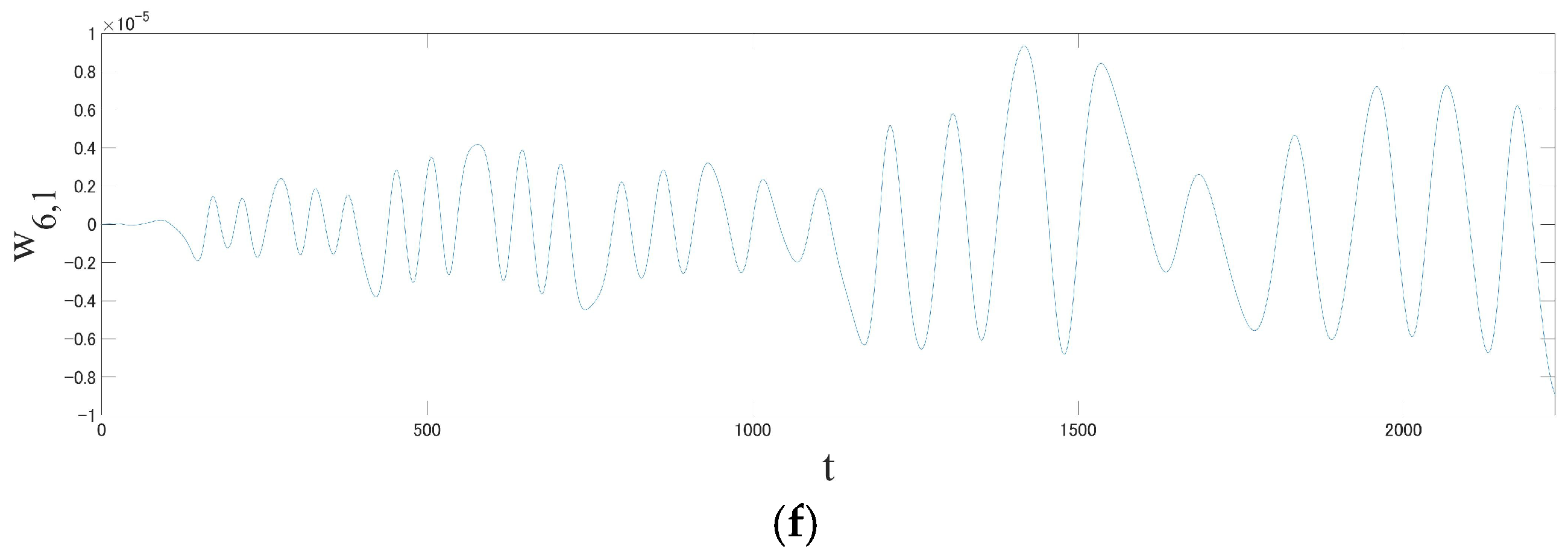 Mathematics 13 01289 g009b