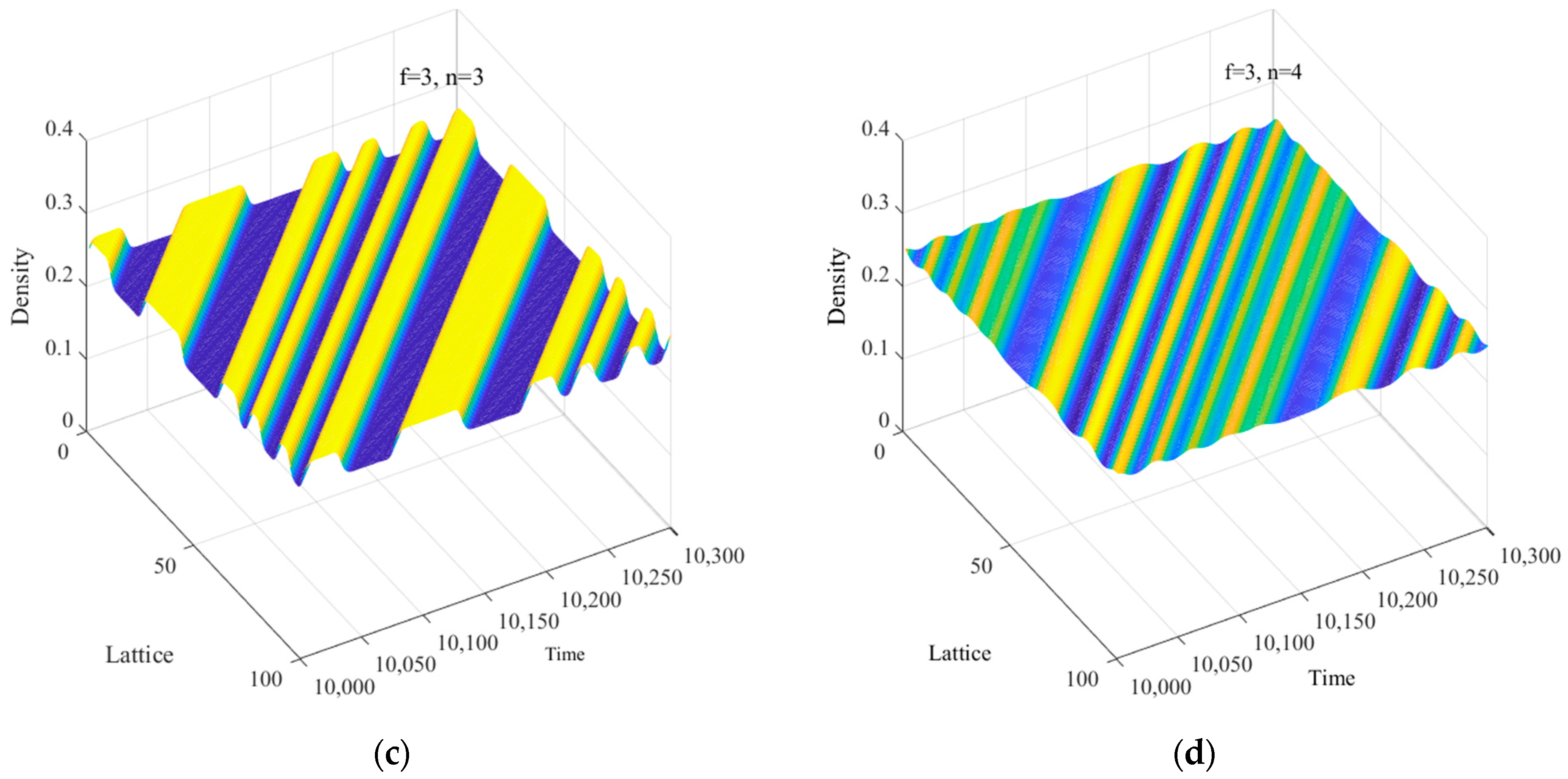 Mathematics 13 01291 g005b