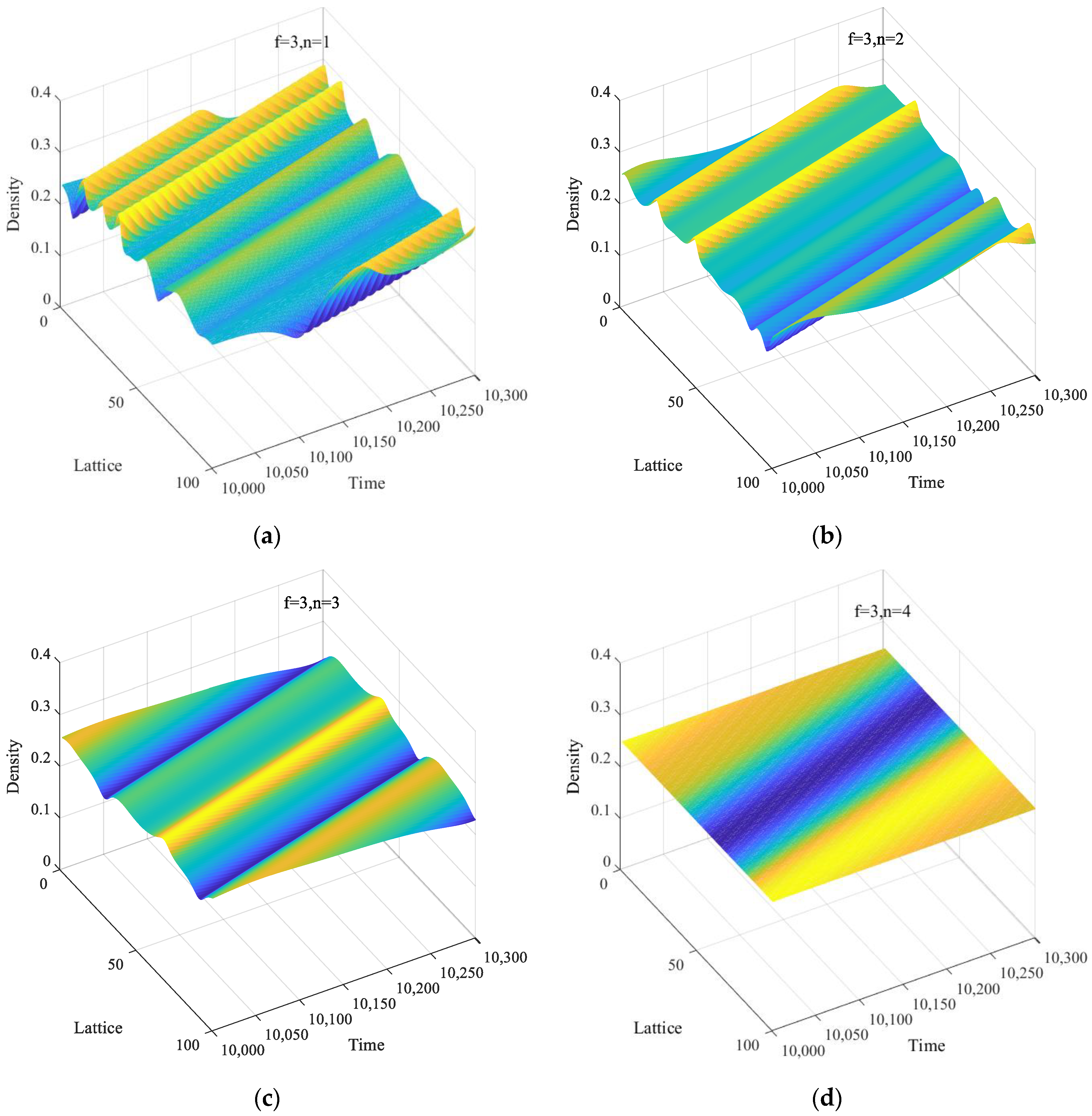 Mathematics 13 01291 g007