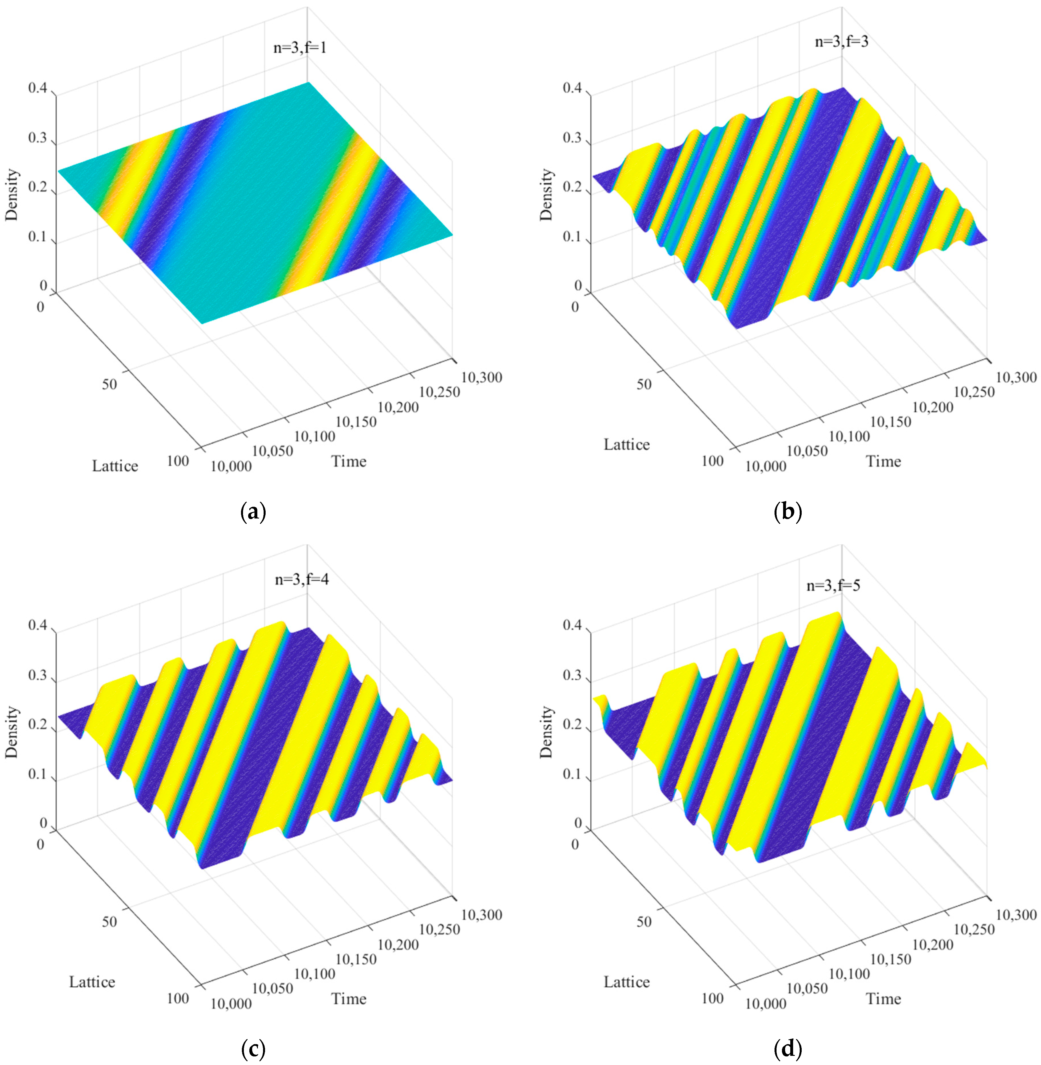 Mathematics 13 01291 g009