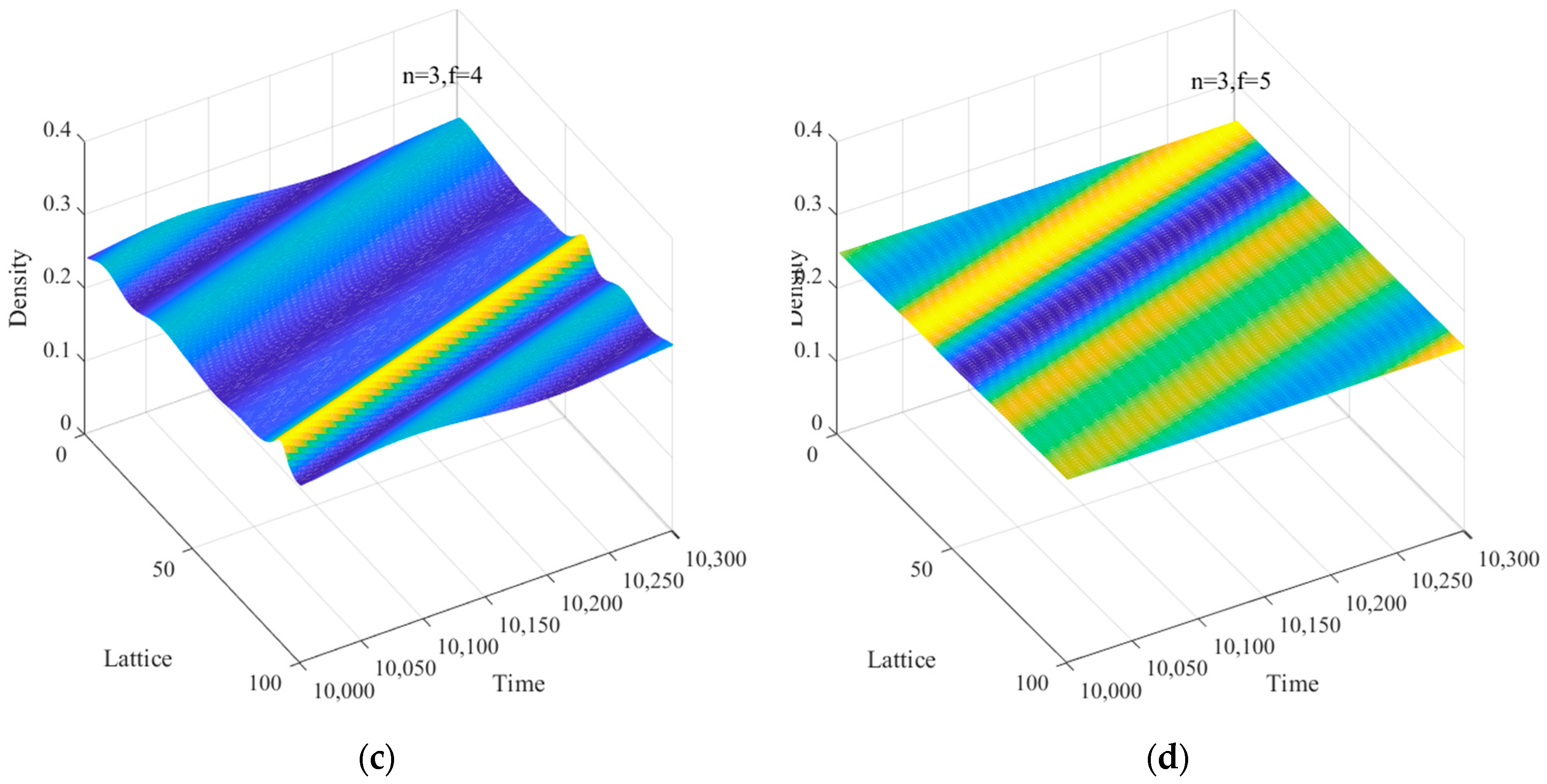Mathematics 13 01291 g011b