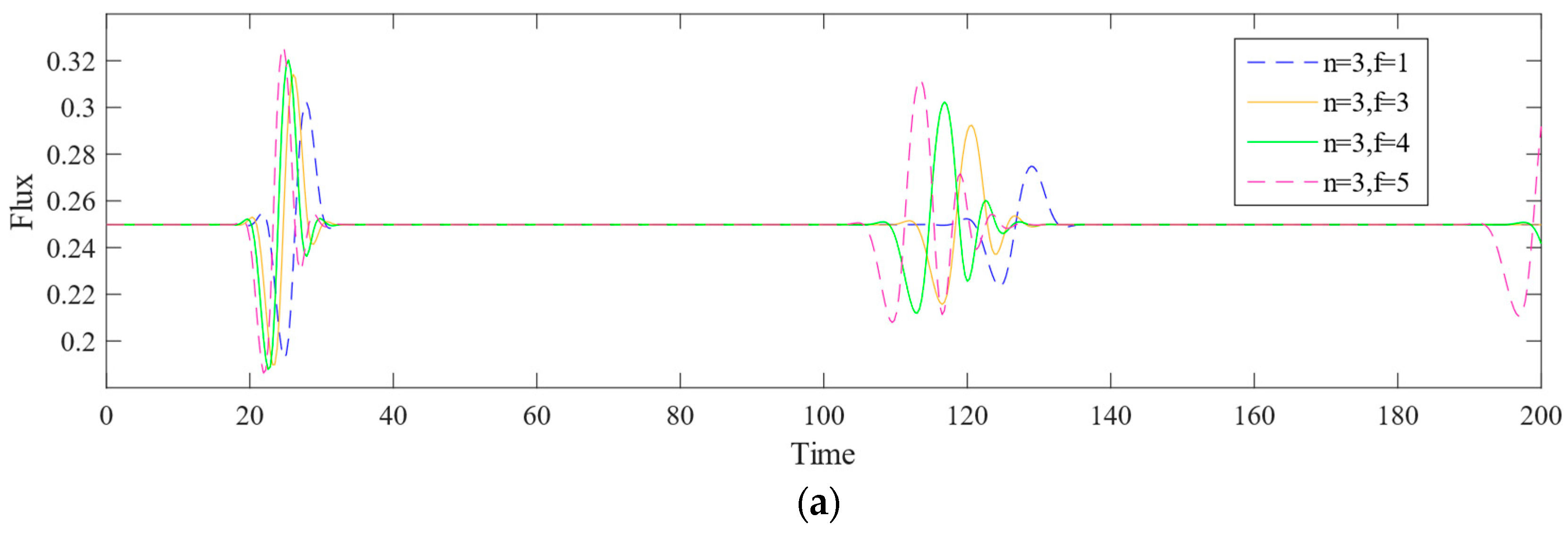 Mathematics 13 01291 g015a