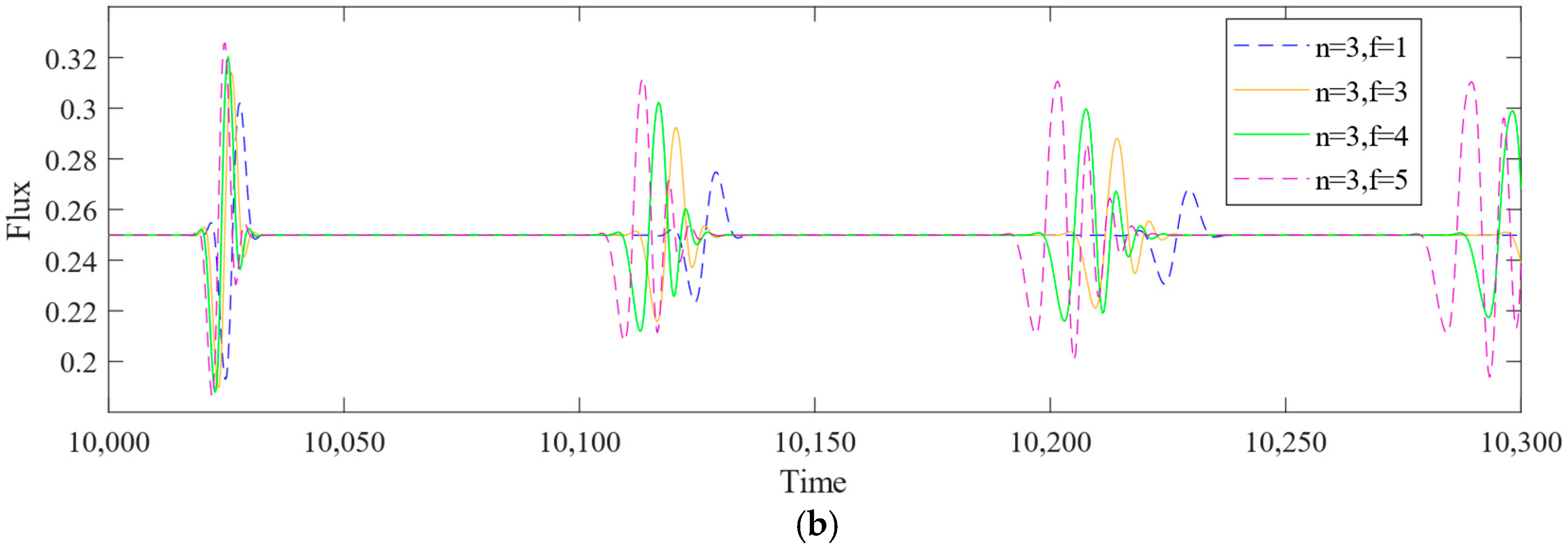 Mathematics 13 01291 g015b