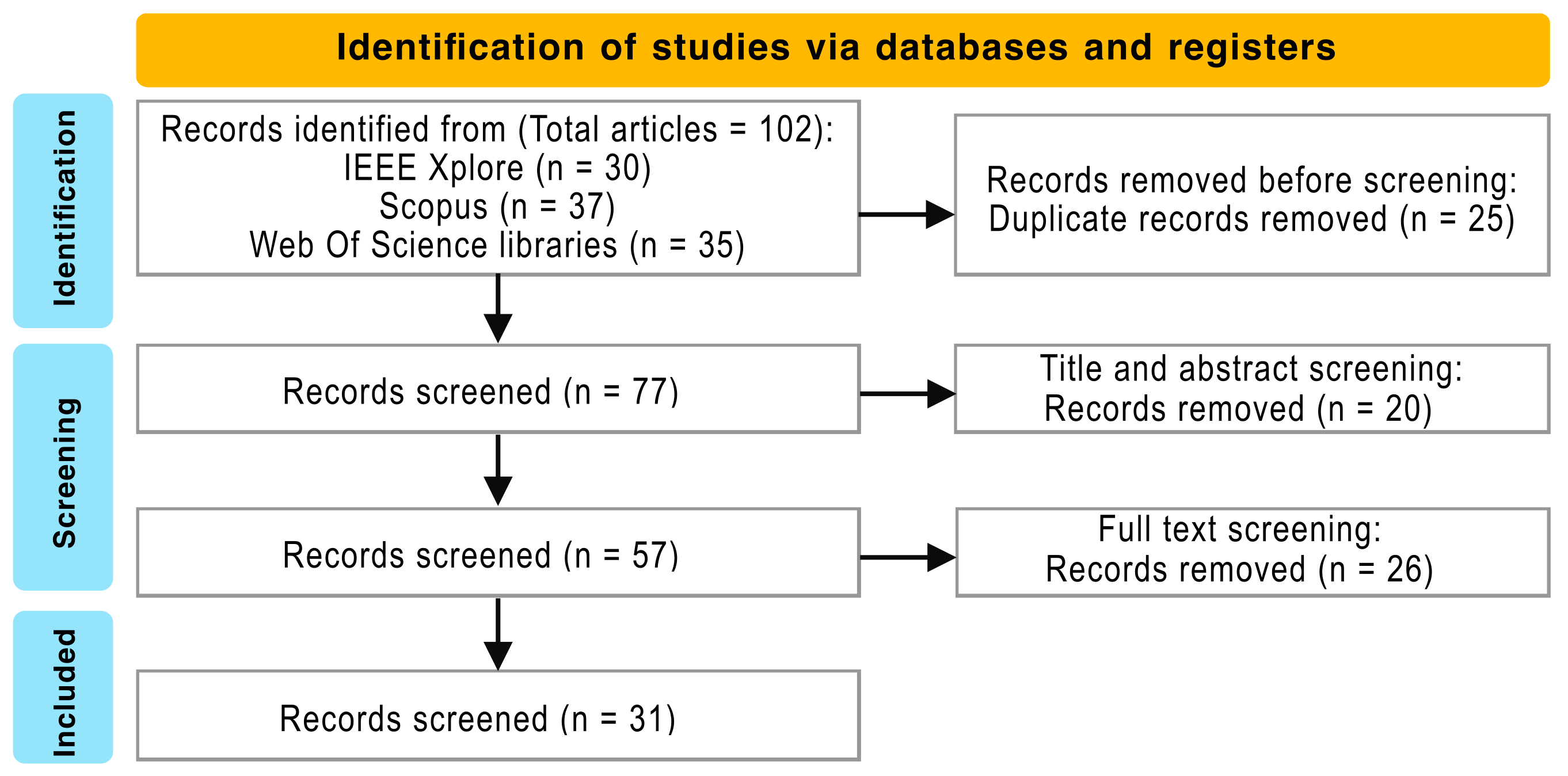 Mathematics 13 01296 g002