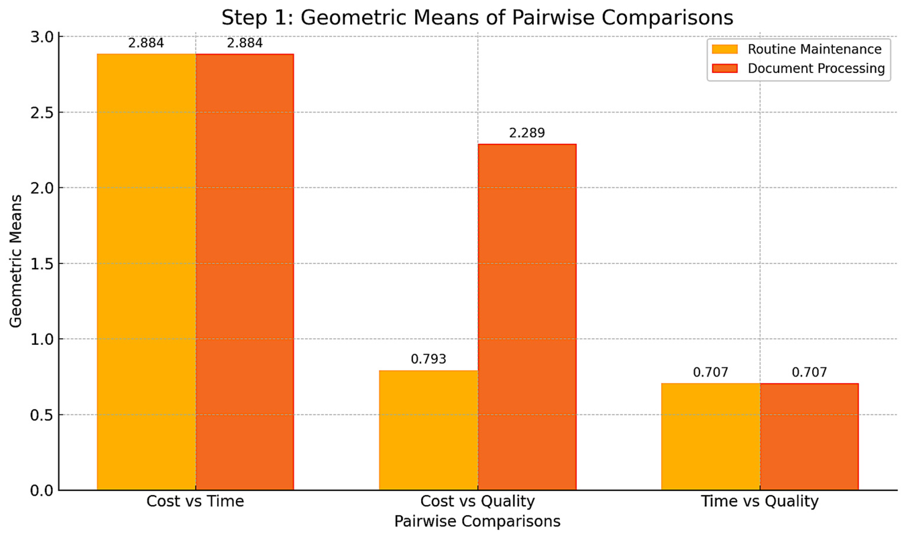 Mathematics 13 01297 g003