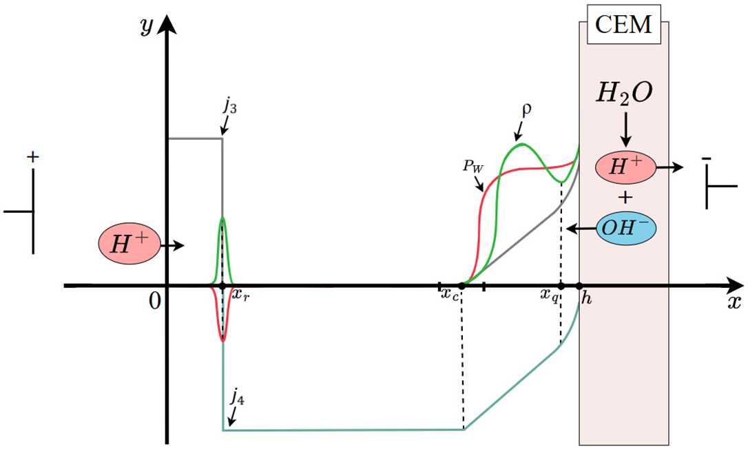 Mathematics 13 01298 g001 Mathematics 13 01298 g001