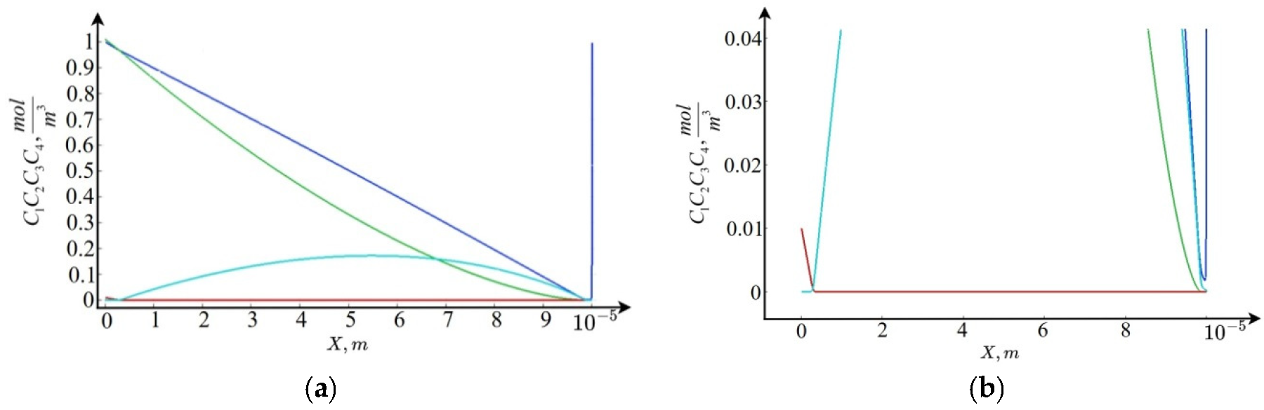 Mathematics 13 01298 g002 Mathematics 13 01298 g002