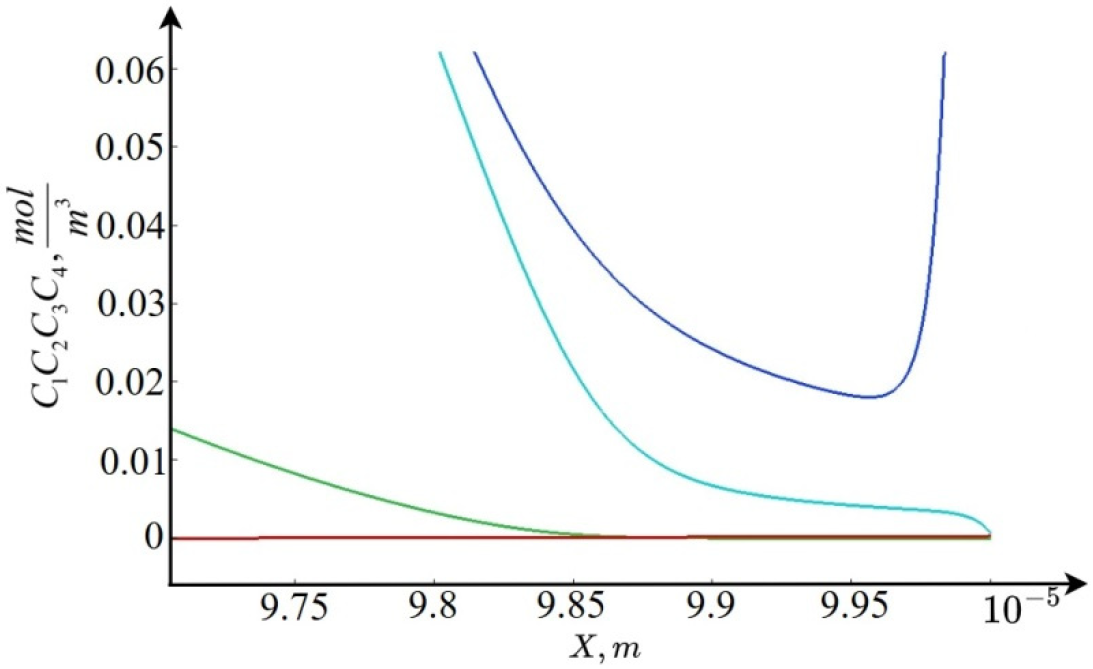 Mathematics 13 01298 g003 Mathematics 13 01298 g003