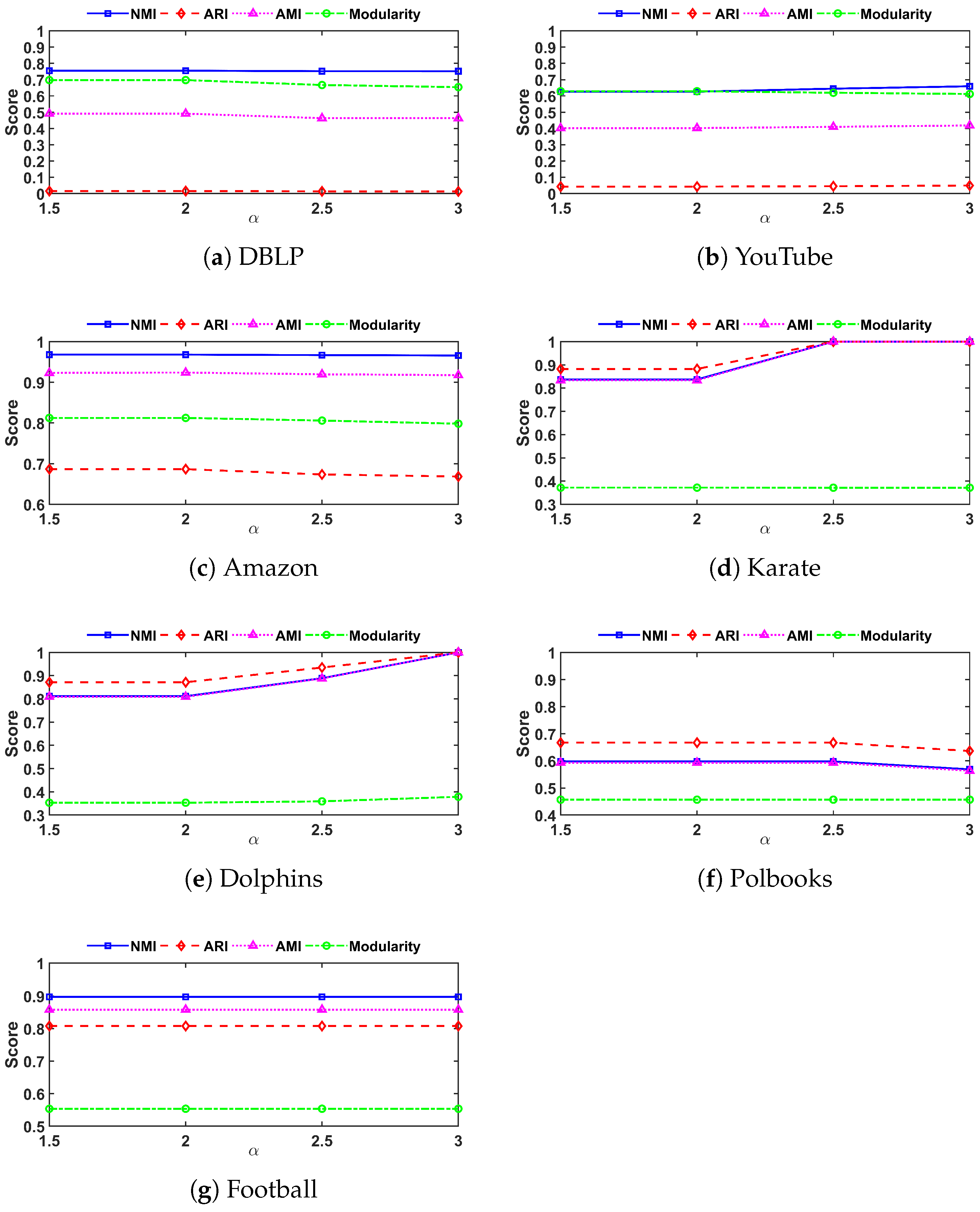 Mathematics 13 01300 g005