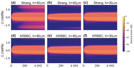 Mathematics 13 01301 g0a1