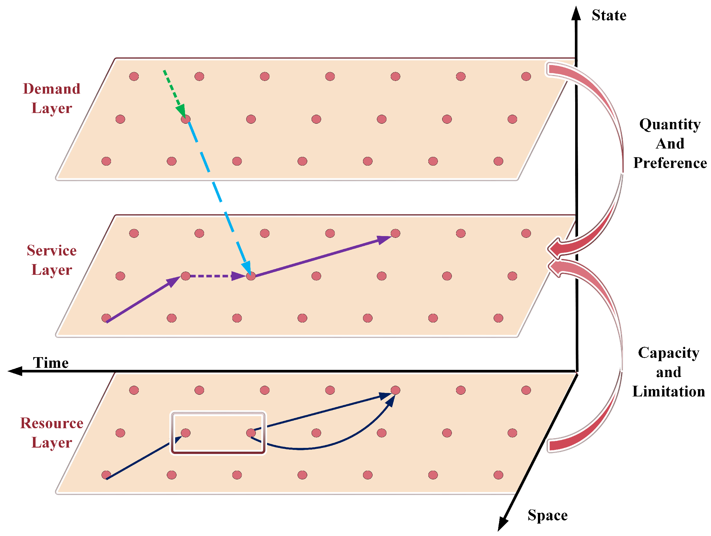Mathematics 13 01302 g001
