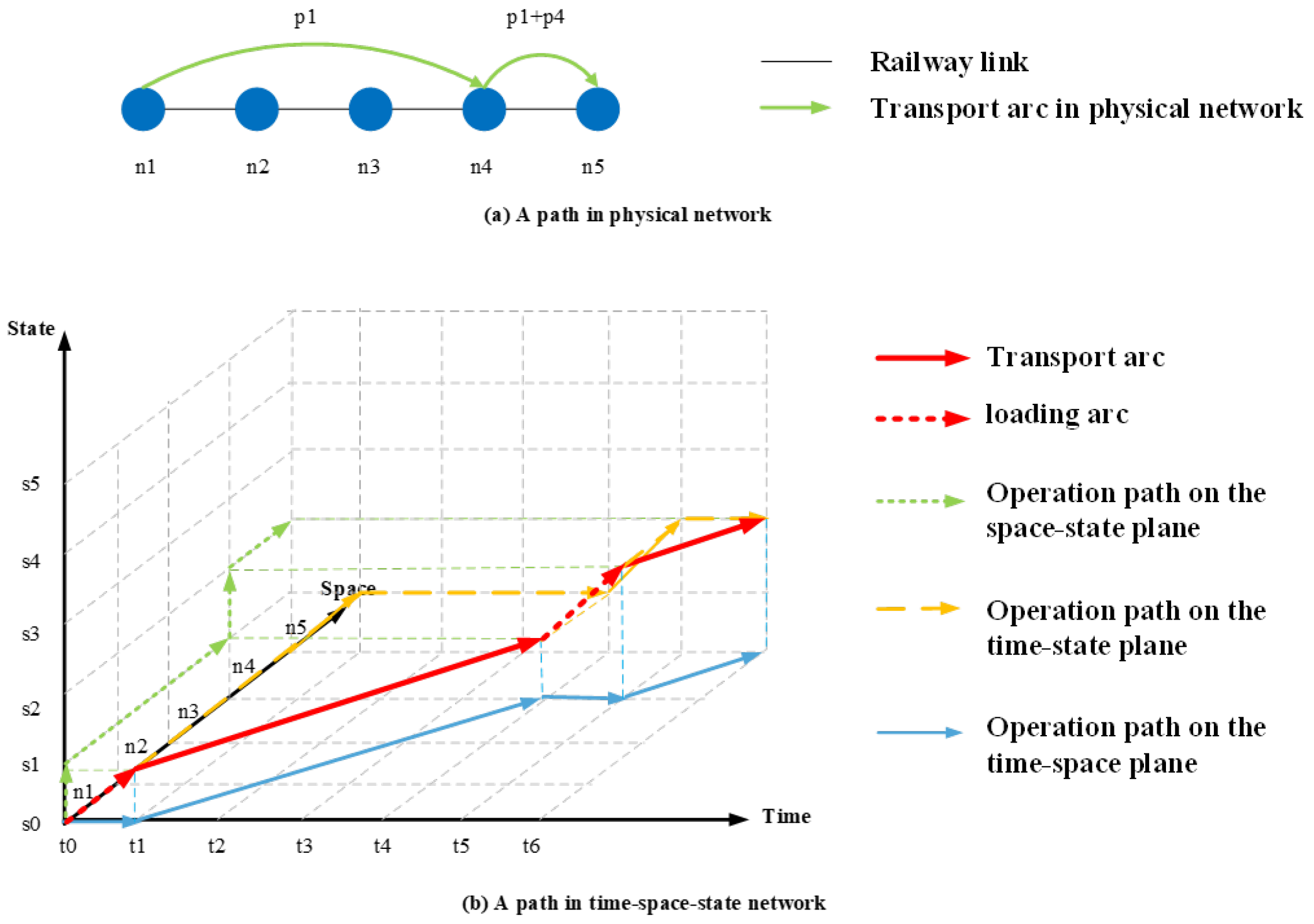 Mathematics 13 01302 g003