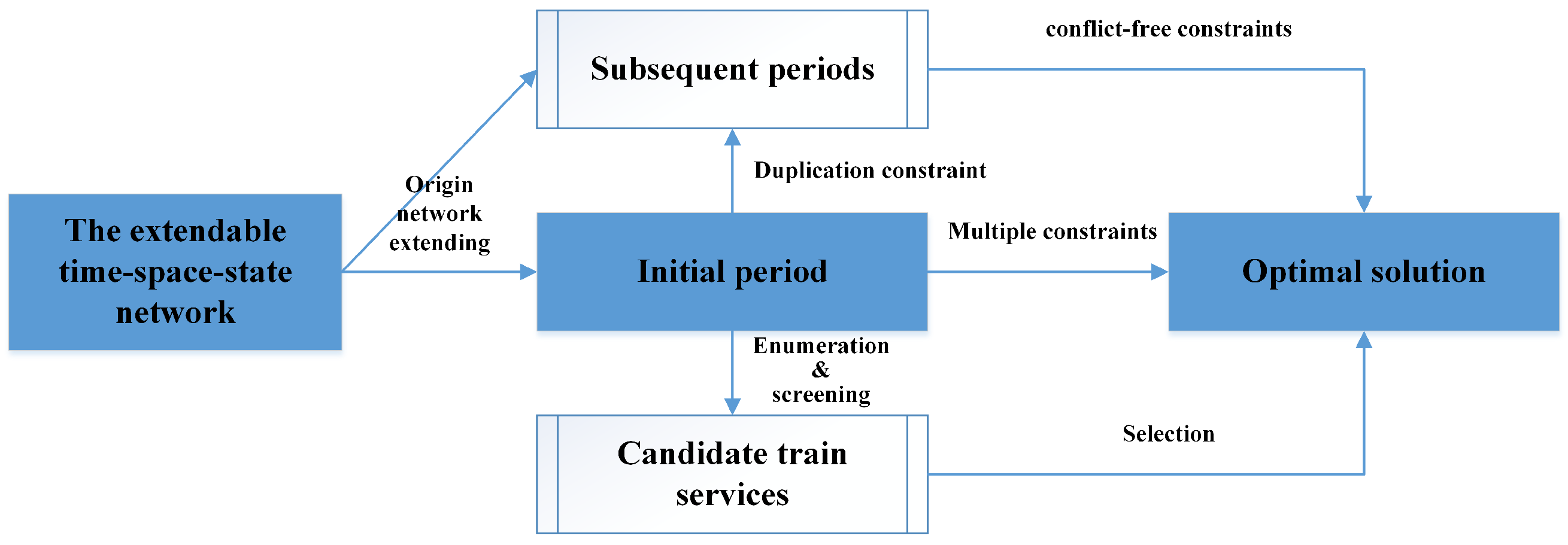 Mathematics 13 01302 g004