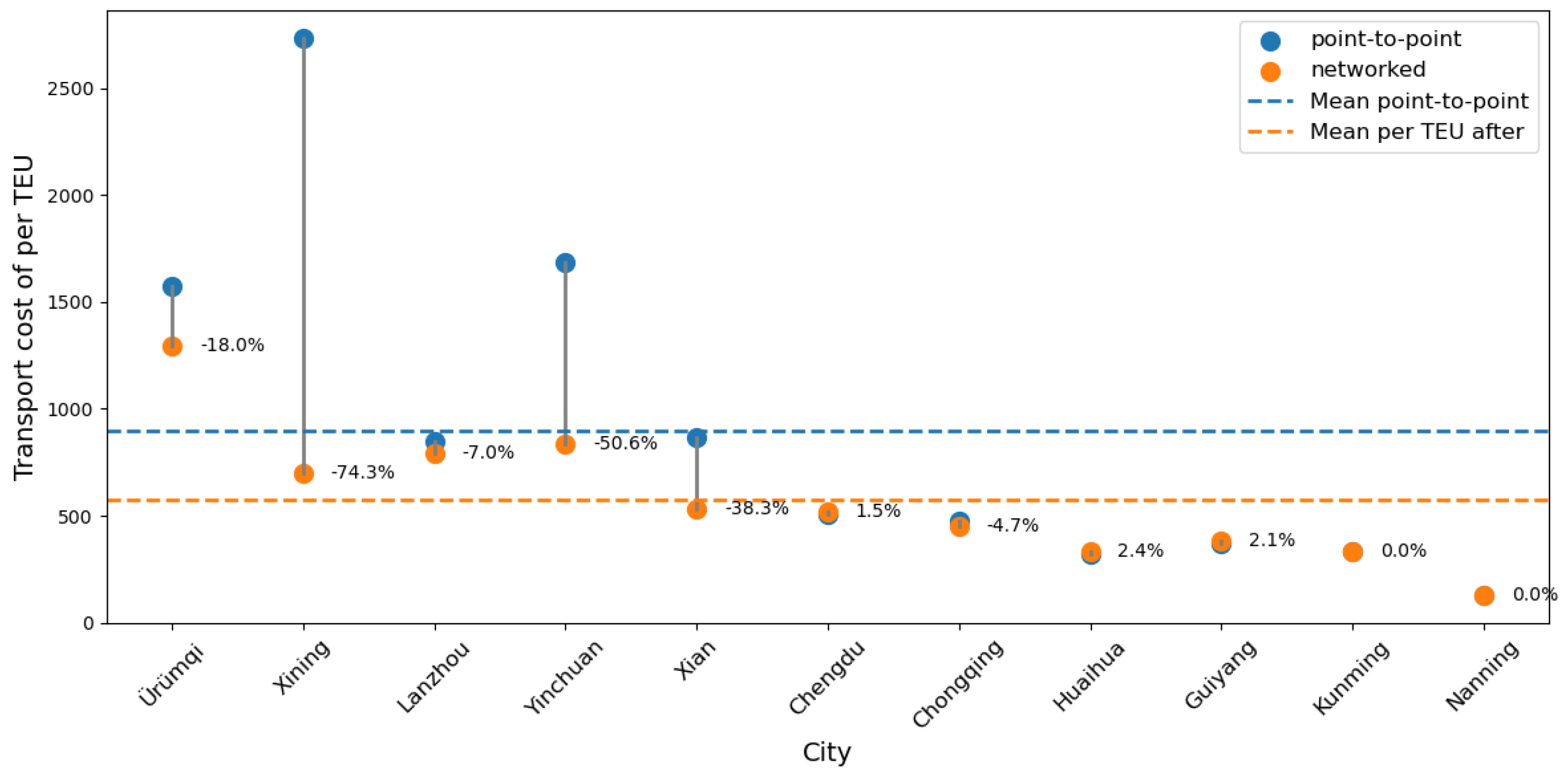Mathematics 13 01302 g009