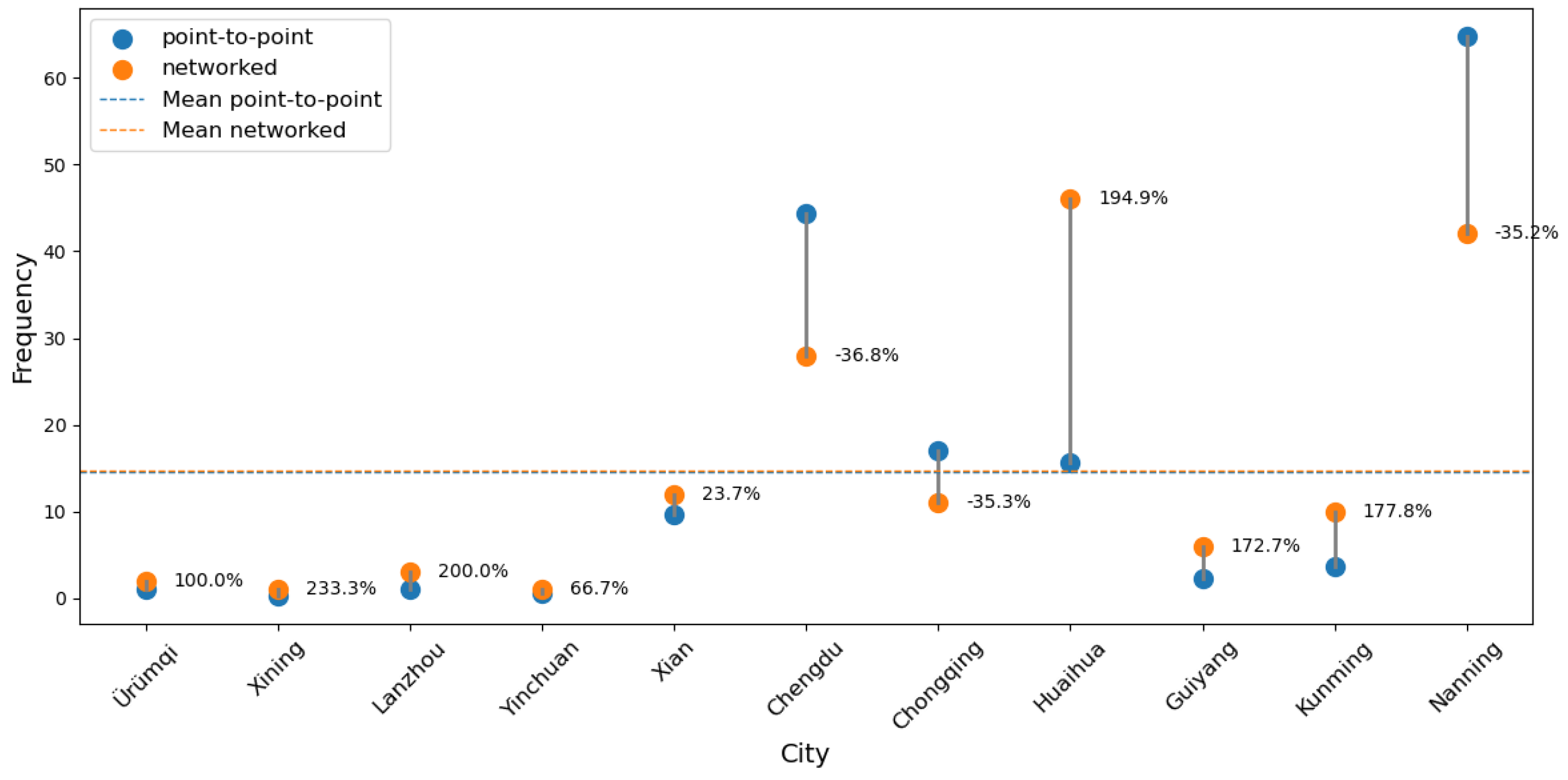 Mathematics 13 01302 g010