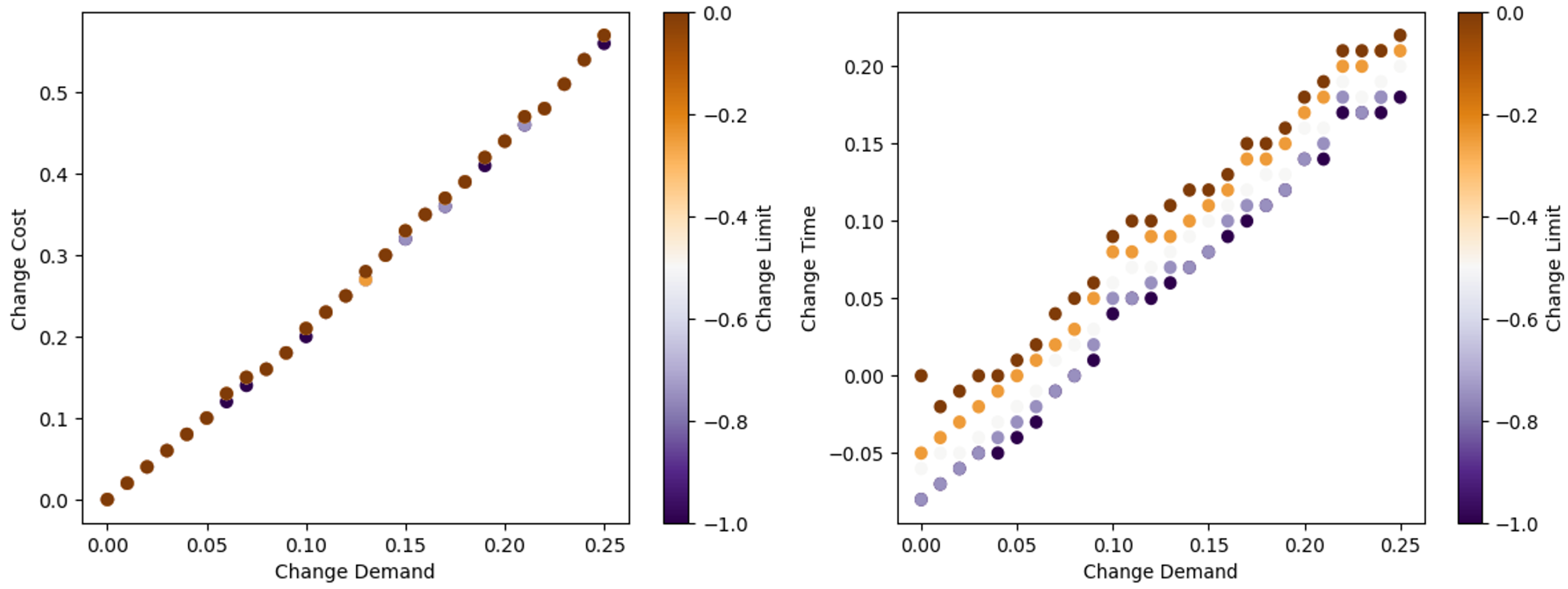 Mathematics 13 01302 g013