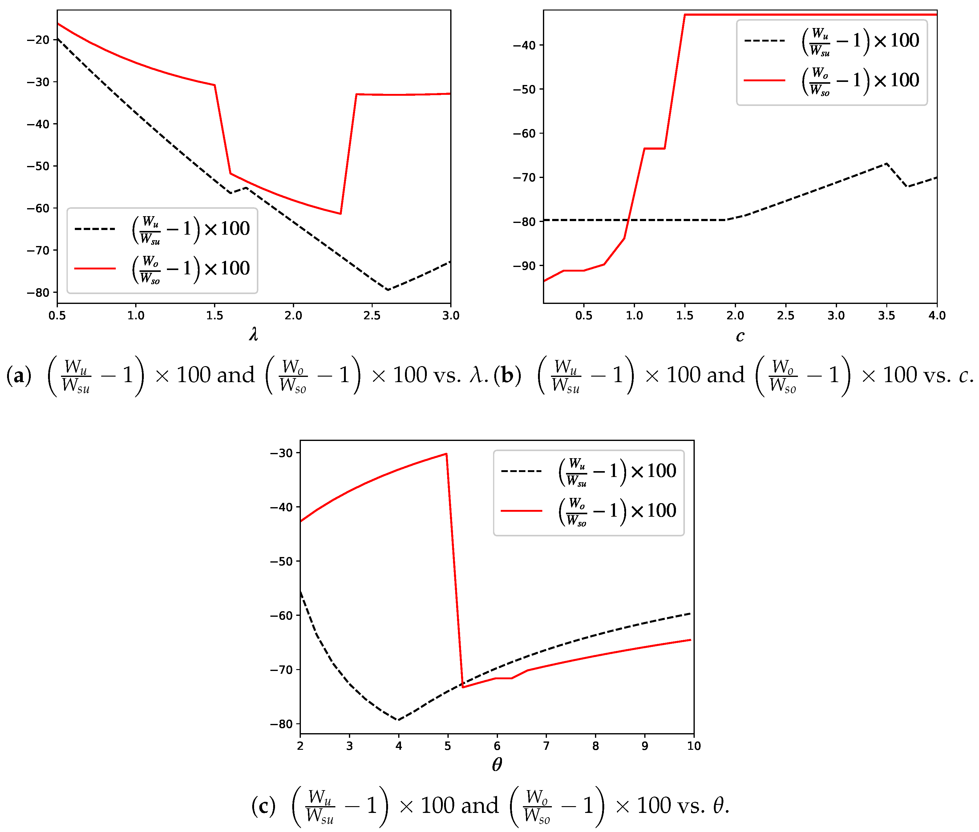 Mathematics 13 01310 g005