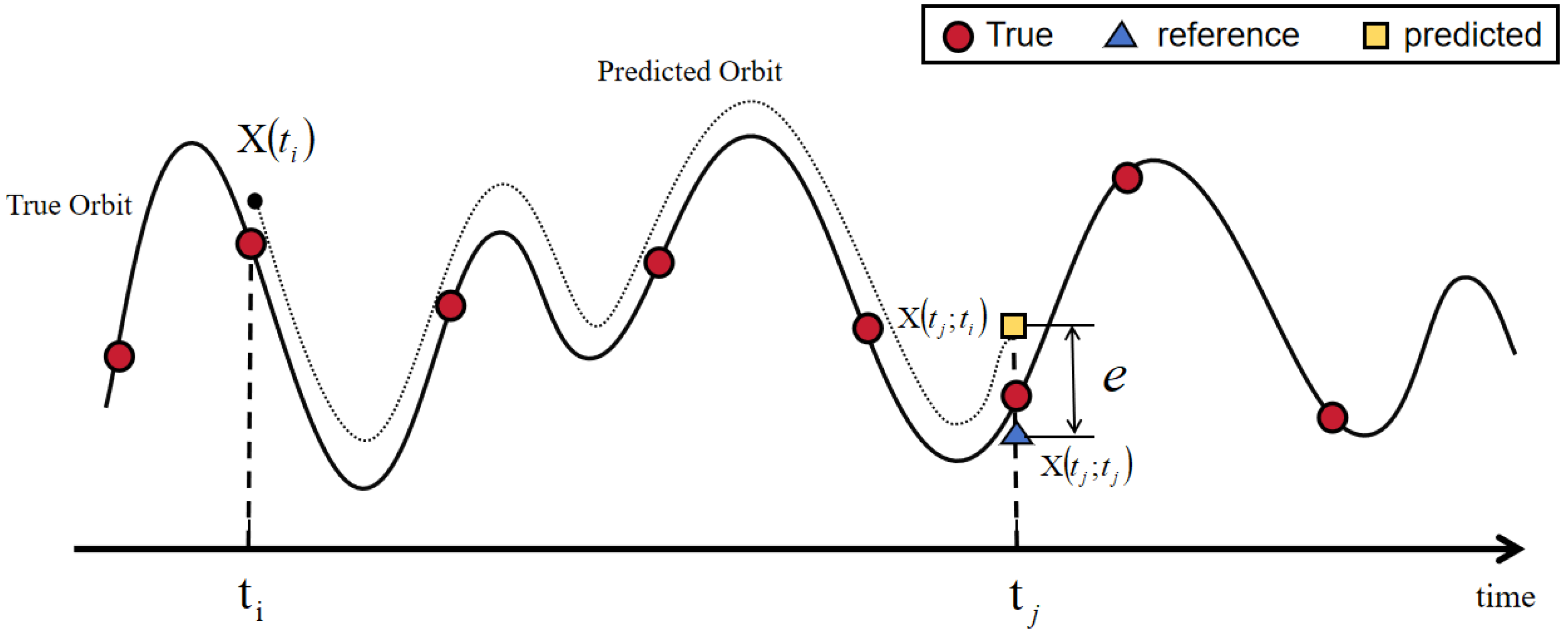Mathematics 13 01312 g001