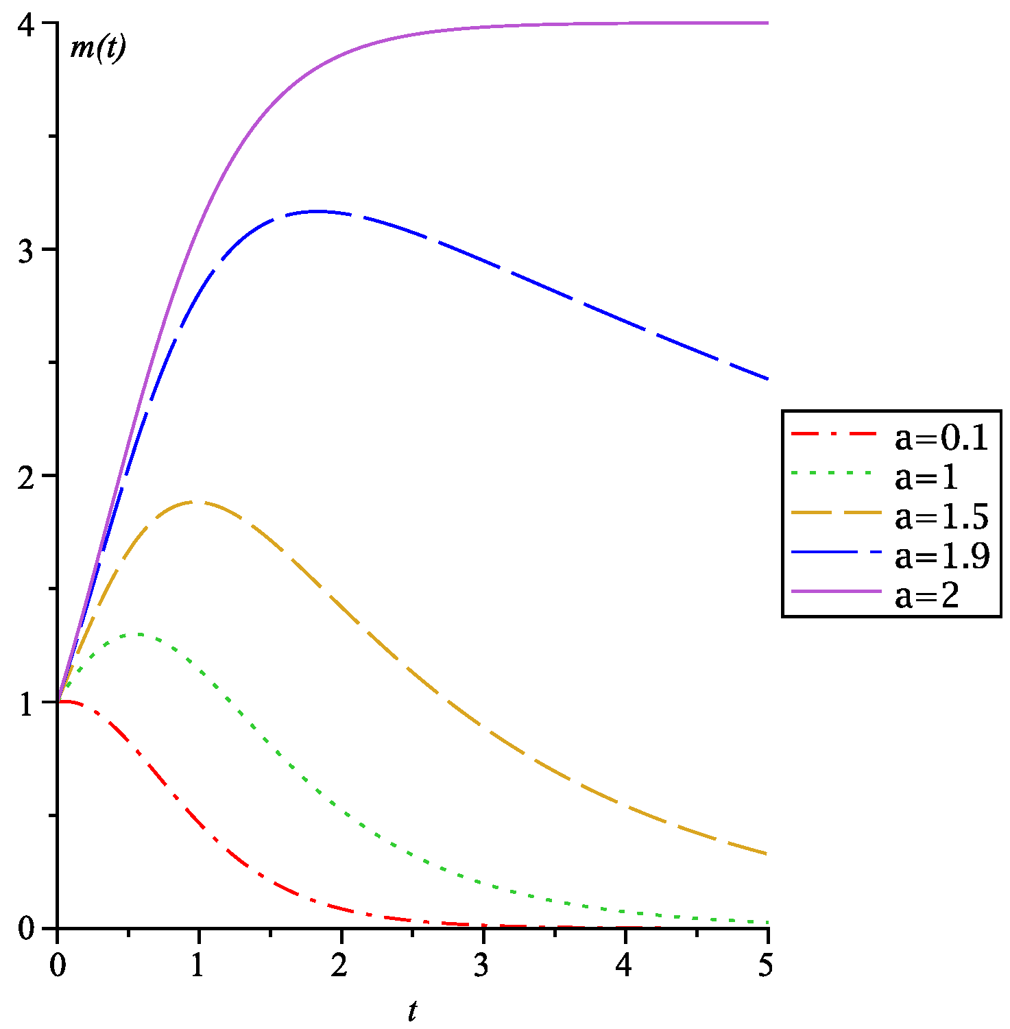 Mathematics 13 01316 g001