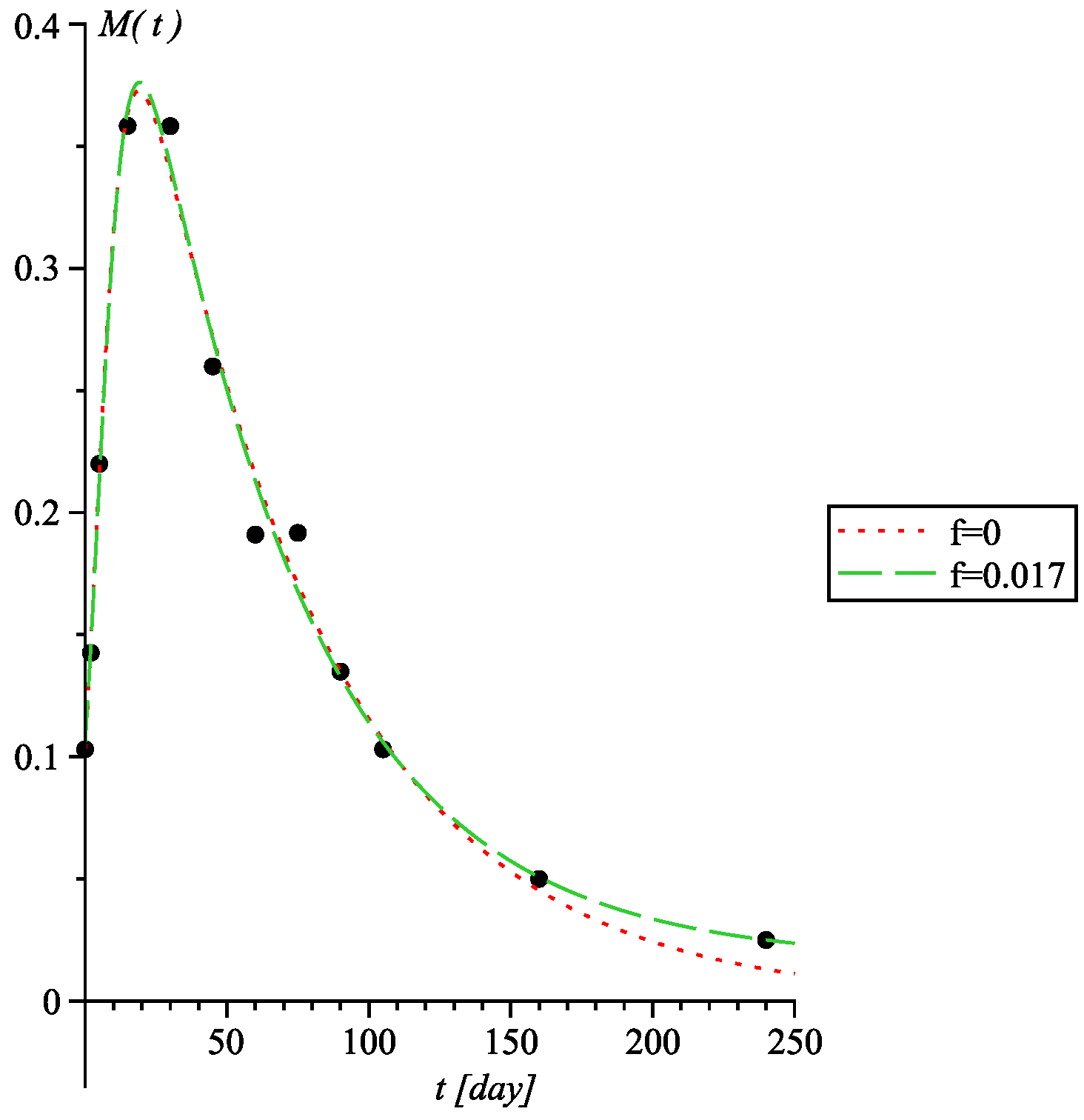 Mathematics 13 01316 g002
