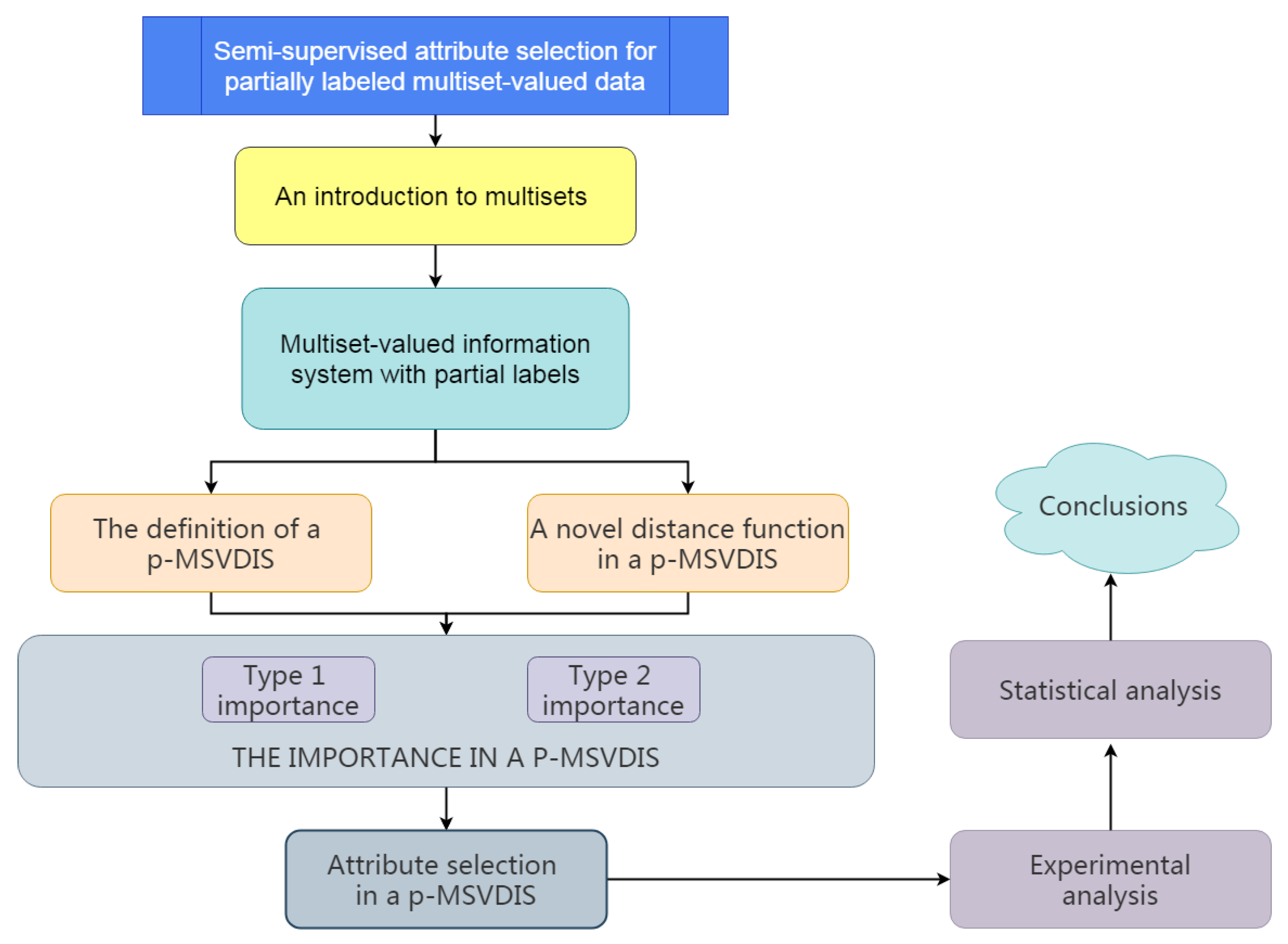 Mathematics 13 01318 g001