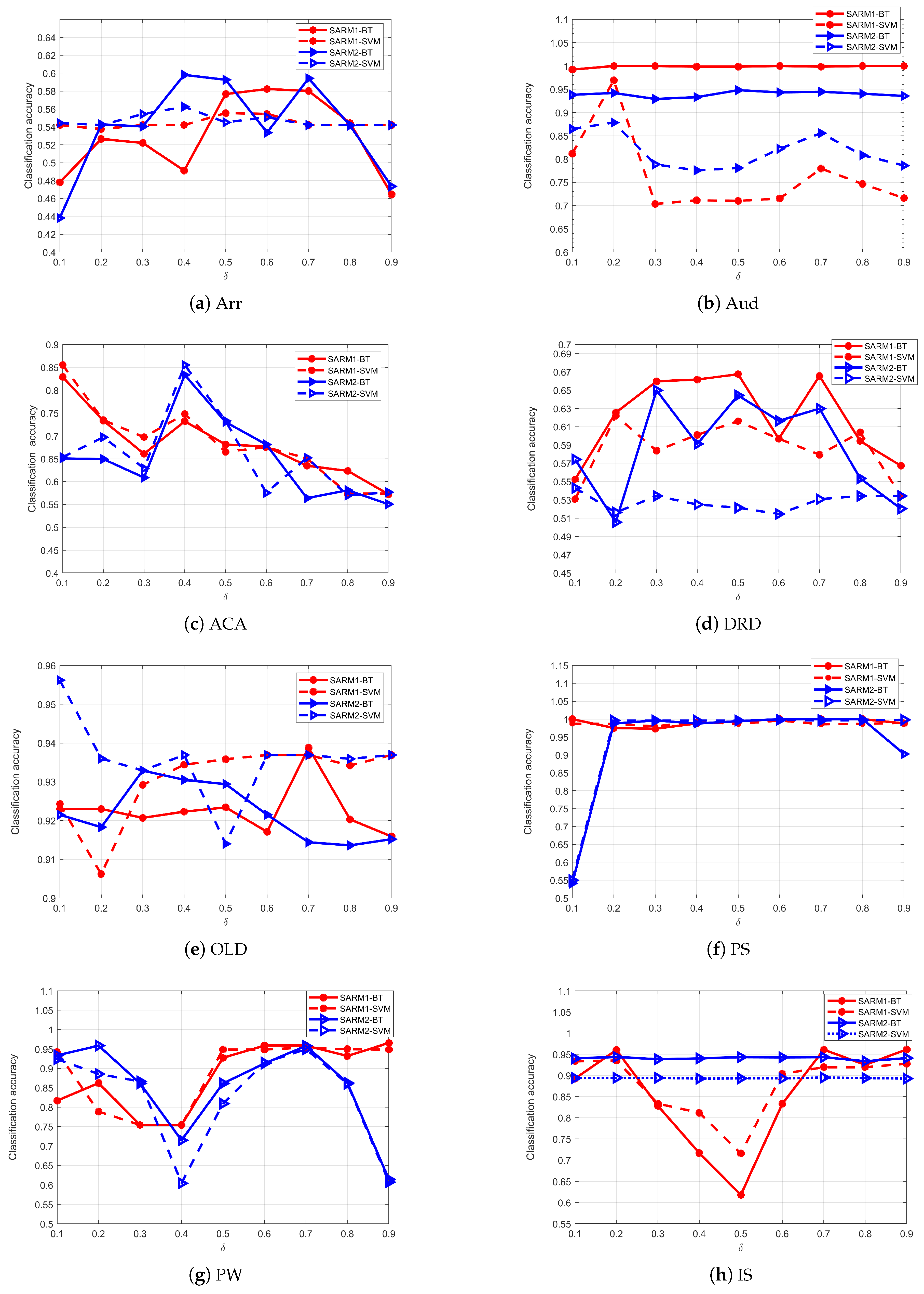 Mathematics 13 01318 g002a