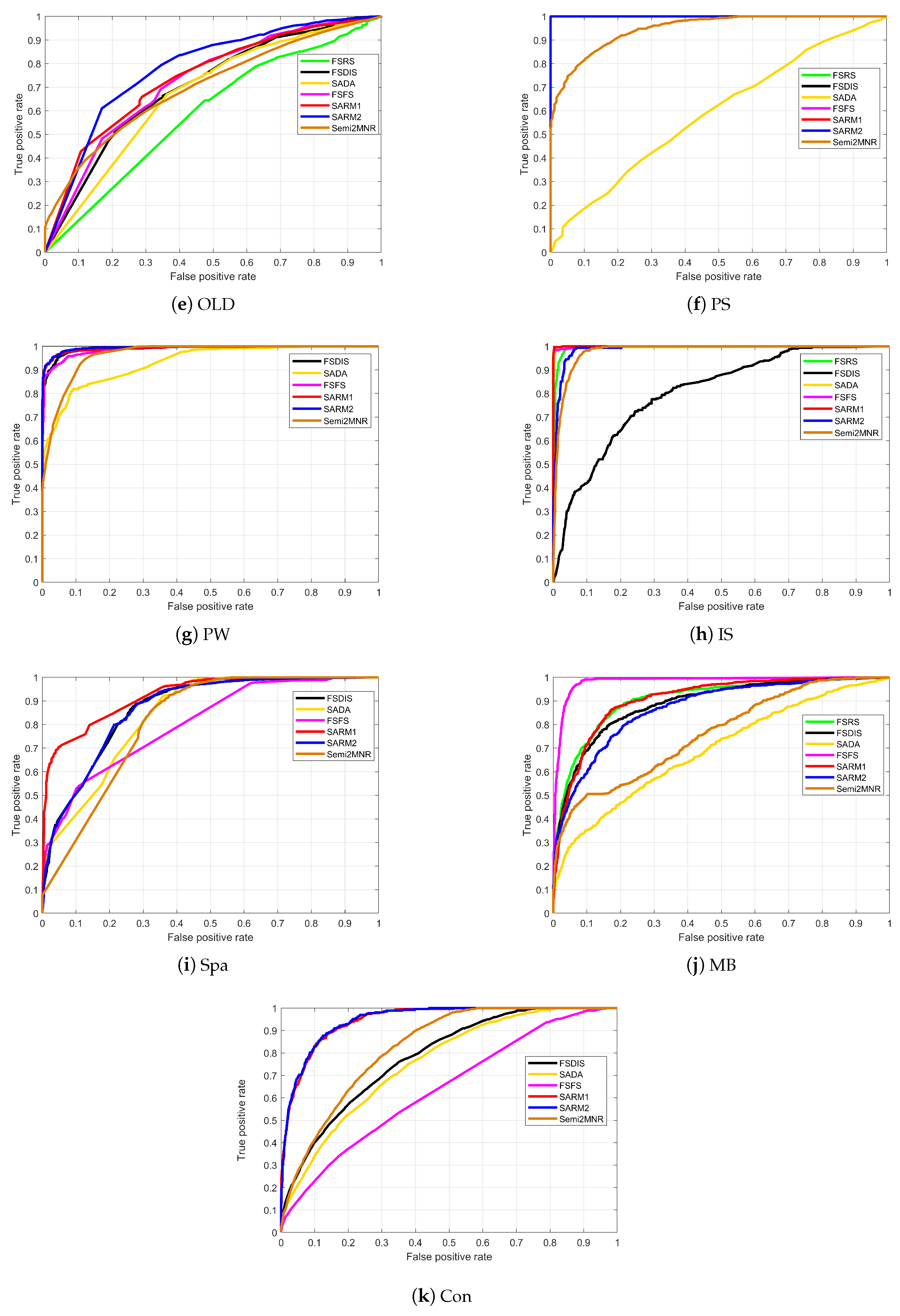 Mathematics 13 01318 g003b