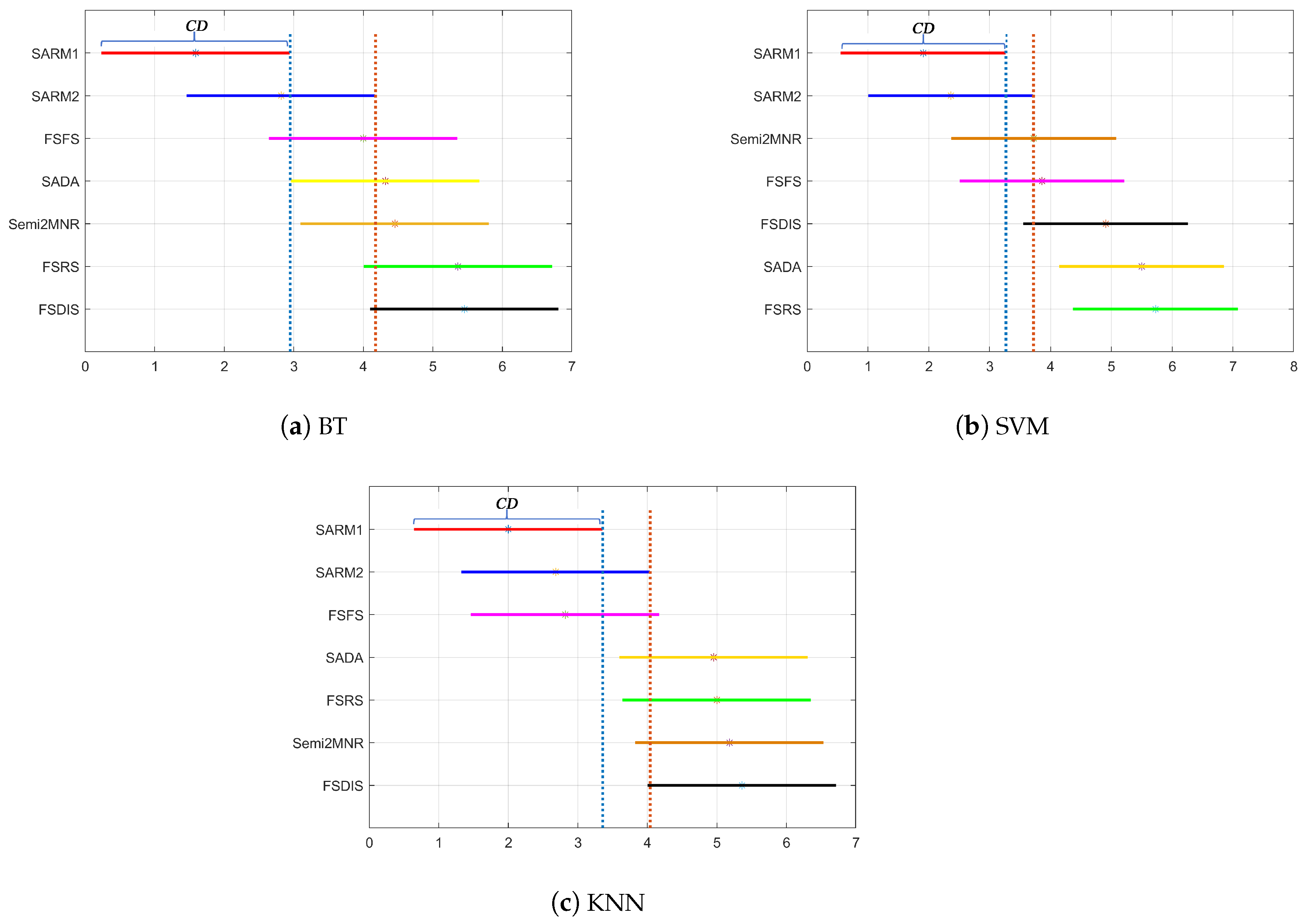 Mathematics 13 01318 g005