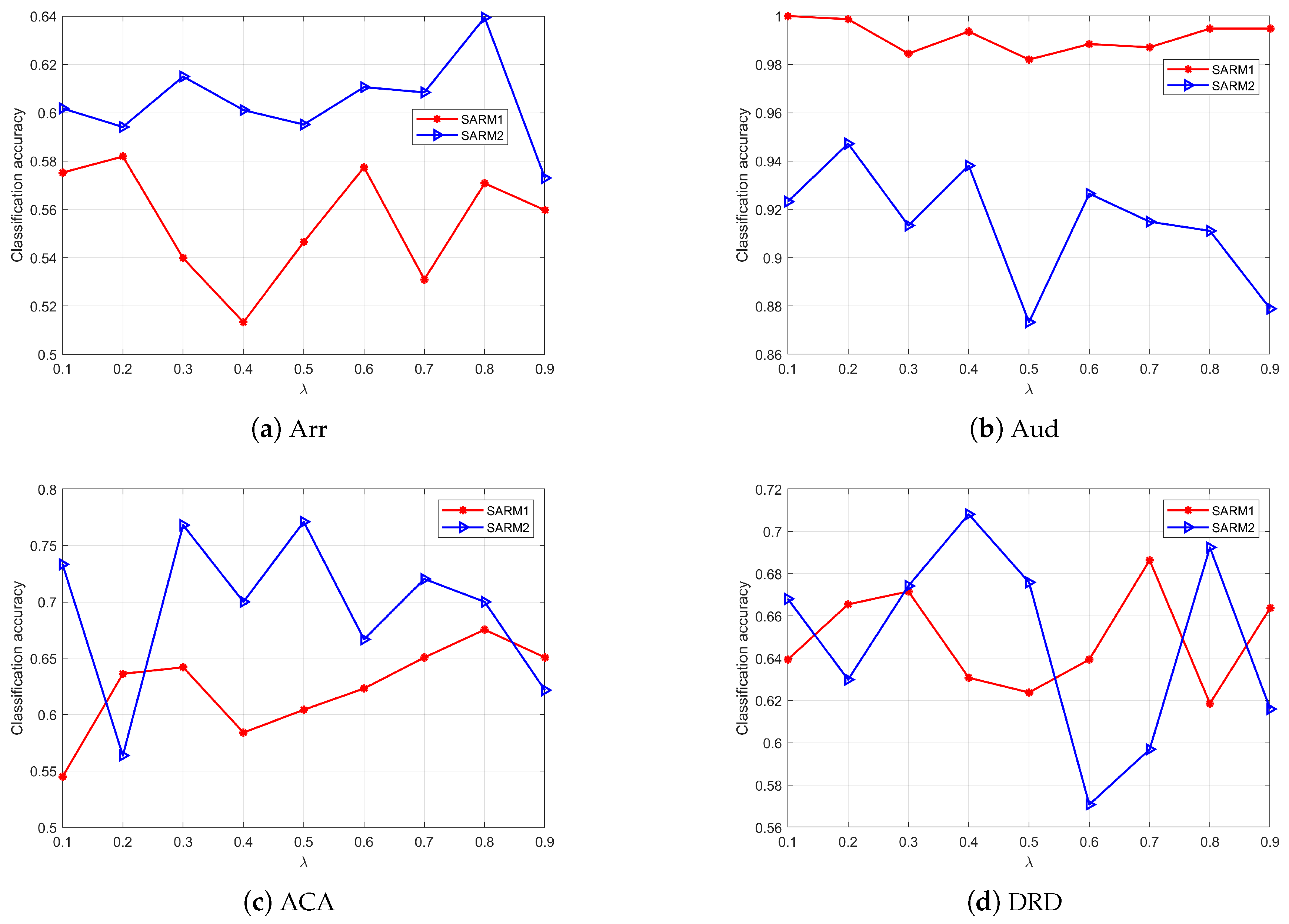 Mathematics 13 01318 g006a