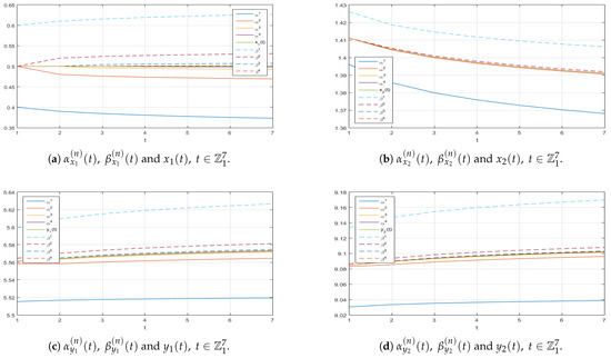 Mathematics 13 01321 g0a1