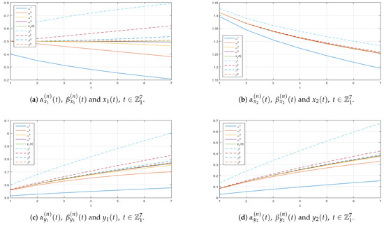 Mathematics 13 01321 g0a2