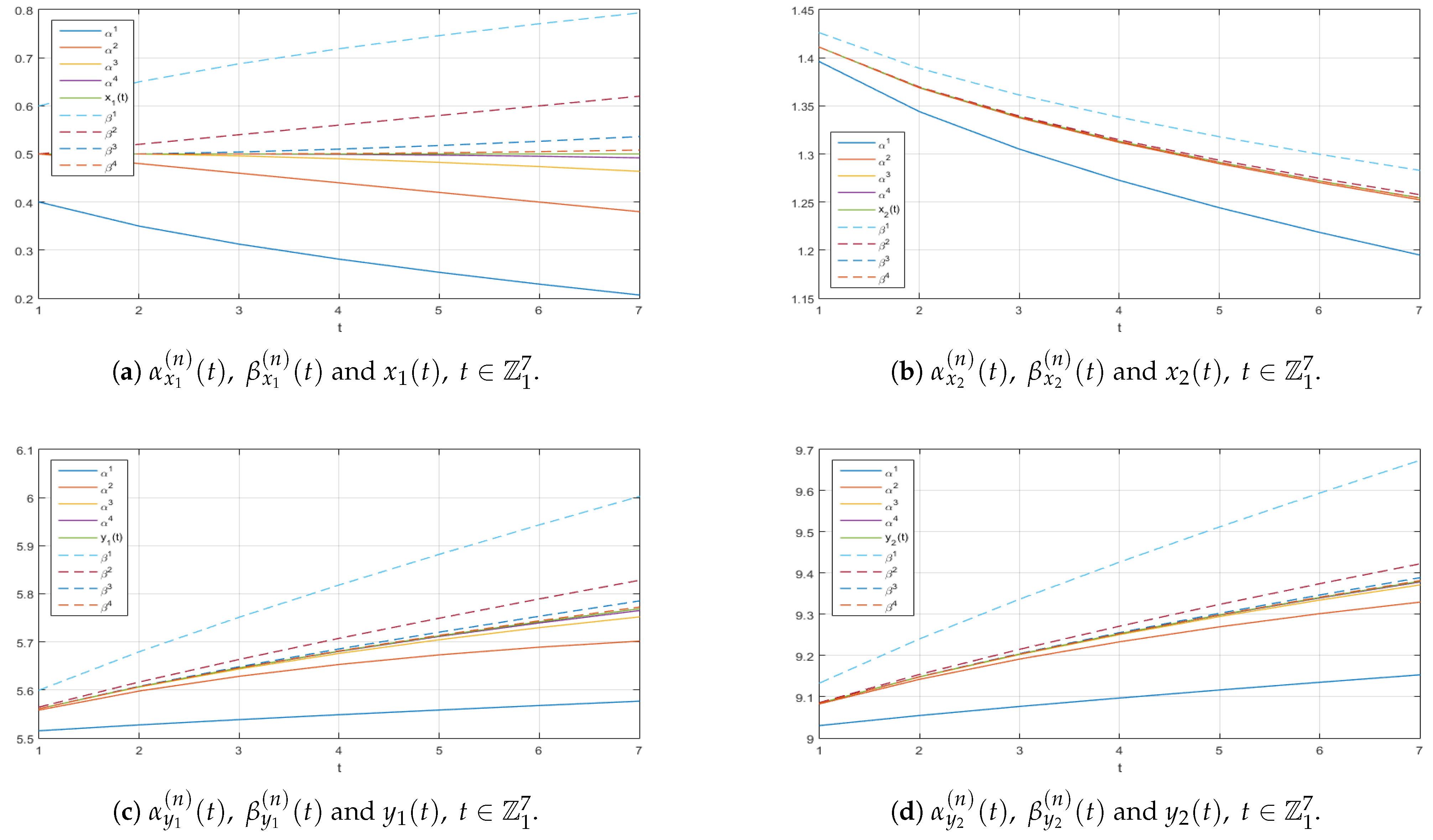 Mathematics 13 01321 g0a2