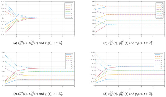 Mathematics 13 01321 g0a3