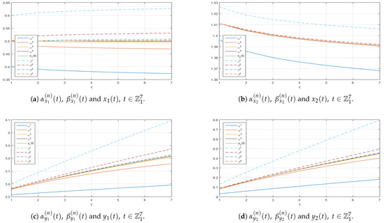 Mathematics 13 01321 g0a4