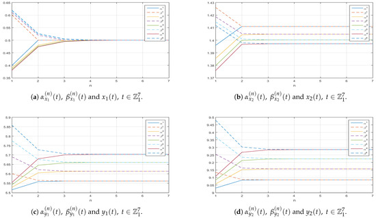 Mathematics 13 01321 g0a5