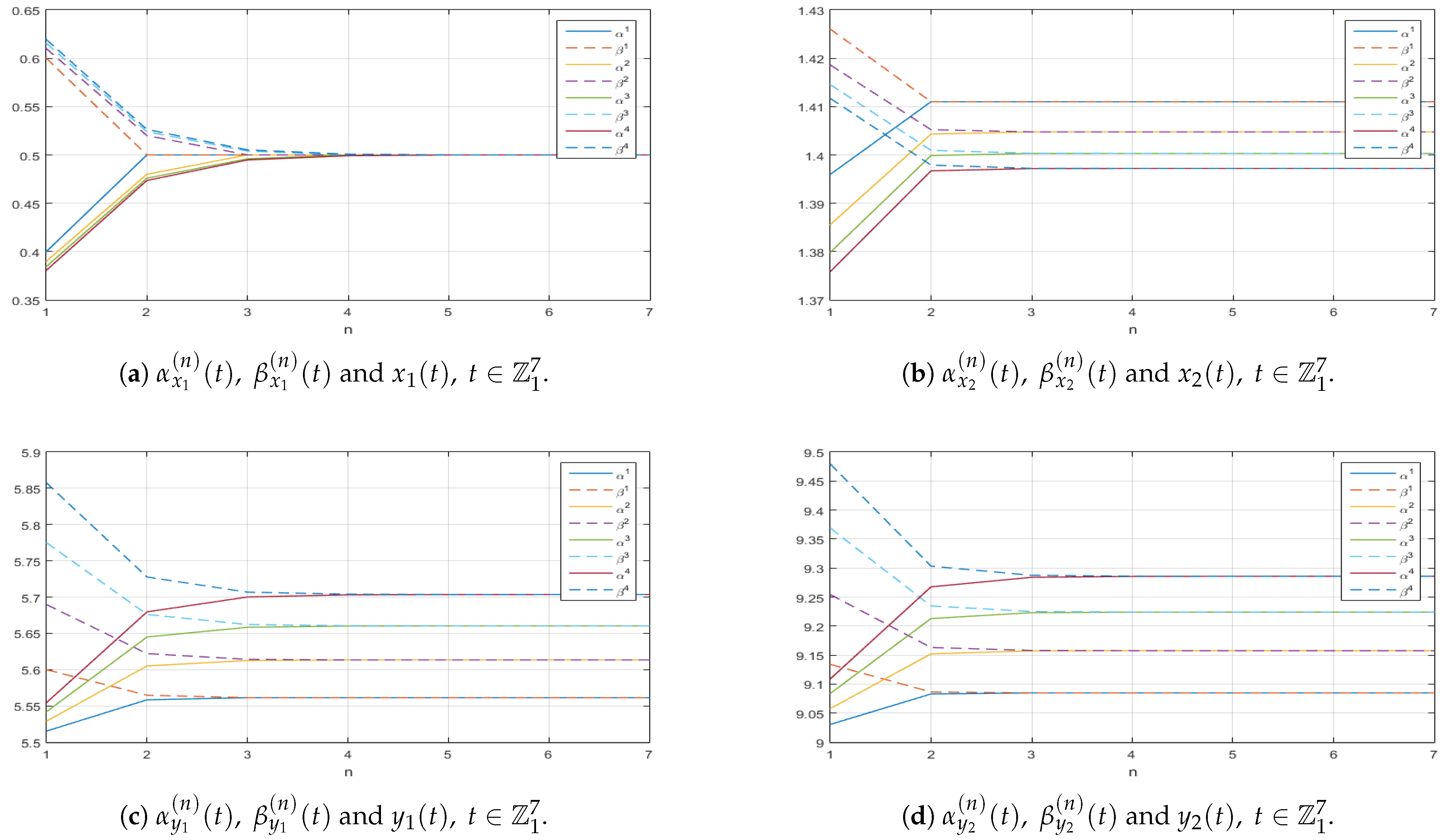 Mathematics 13 01321 g0a5
