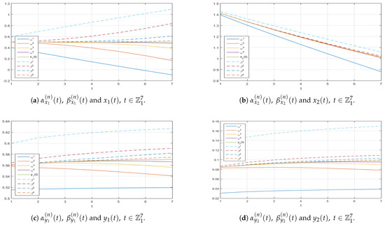 Mathematics 13 01321 g0a6