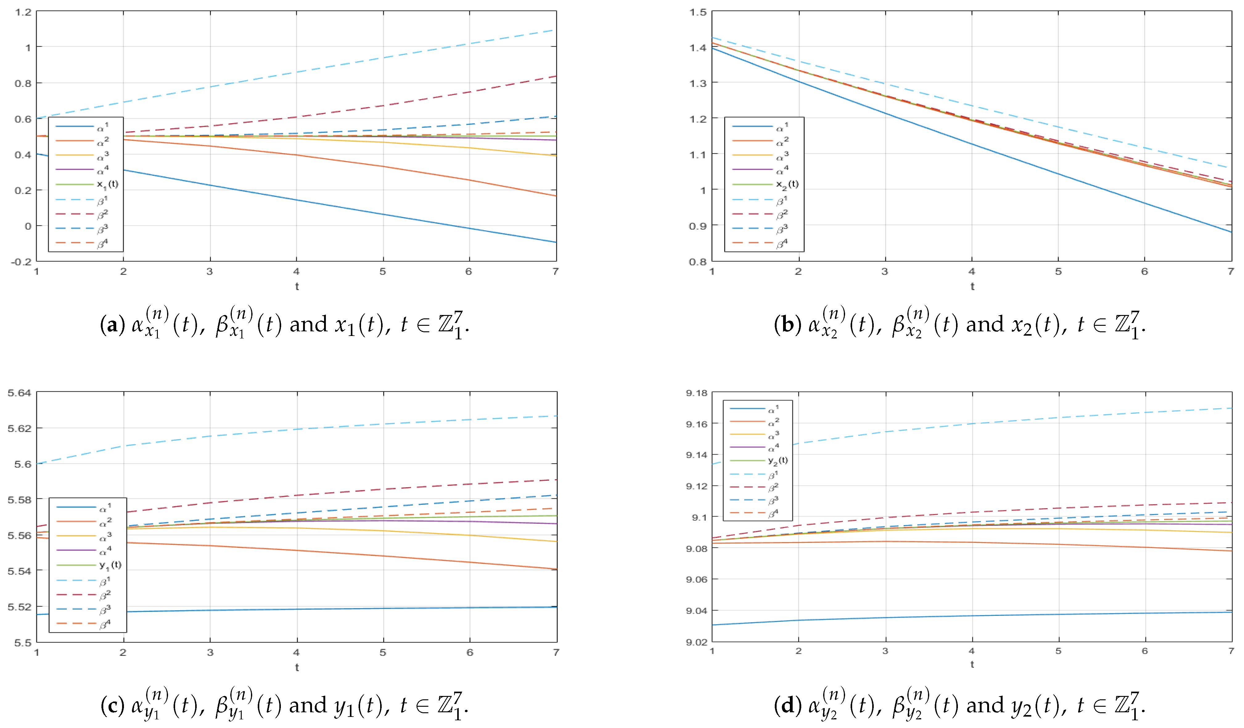 Mathematics 13 01321 g0a6