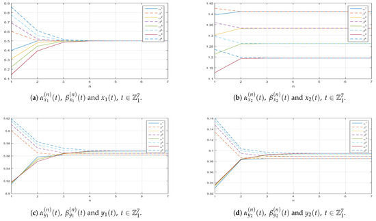 Mathematics 13 01321 g0a7