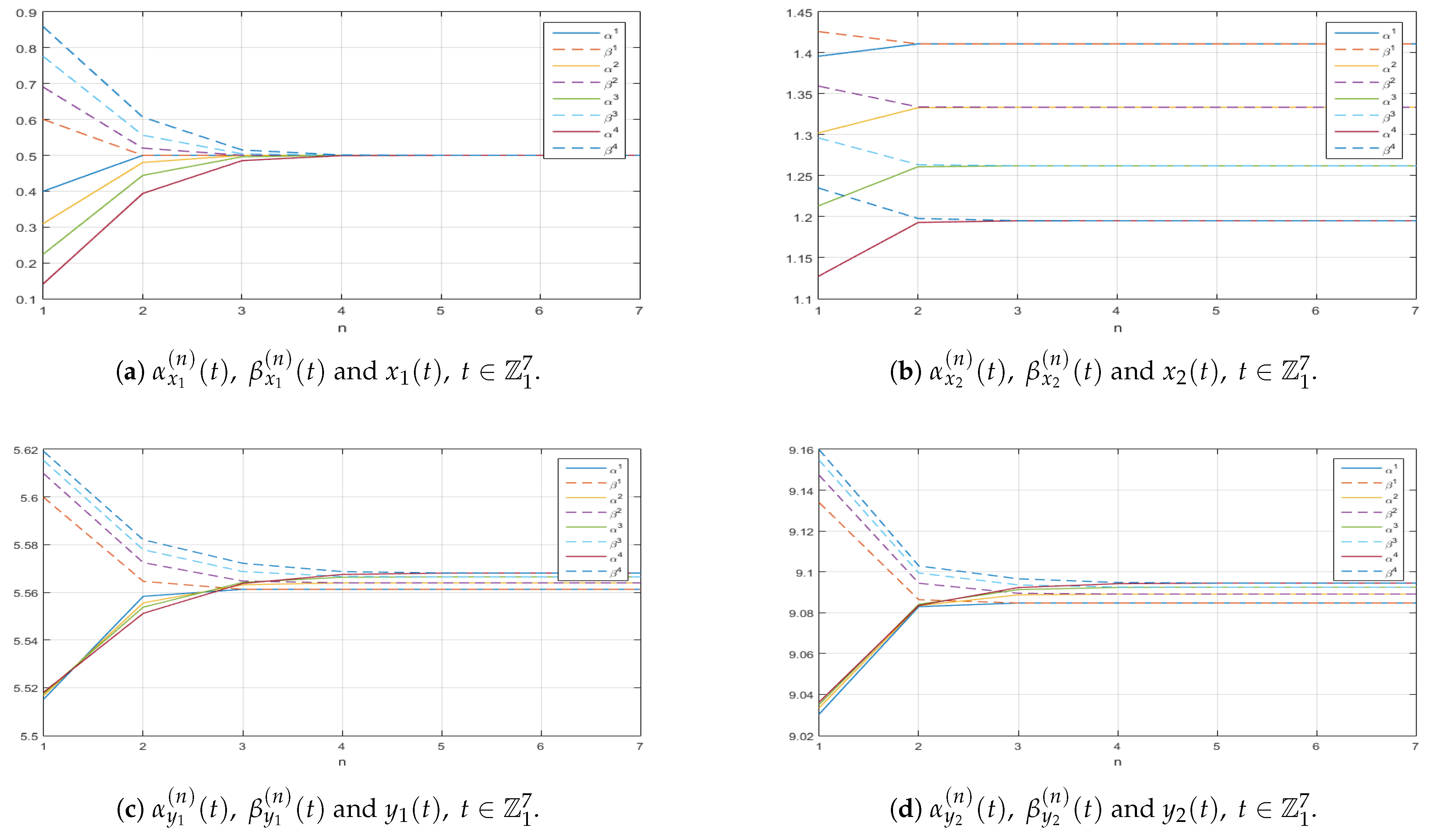 Mathematics 13 01321 g0a7