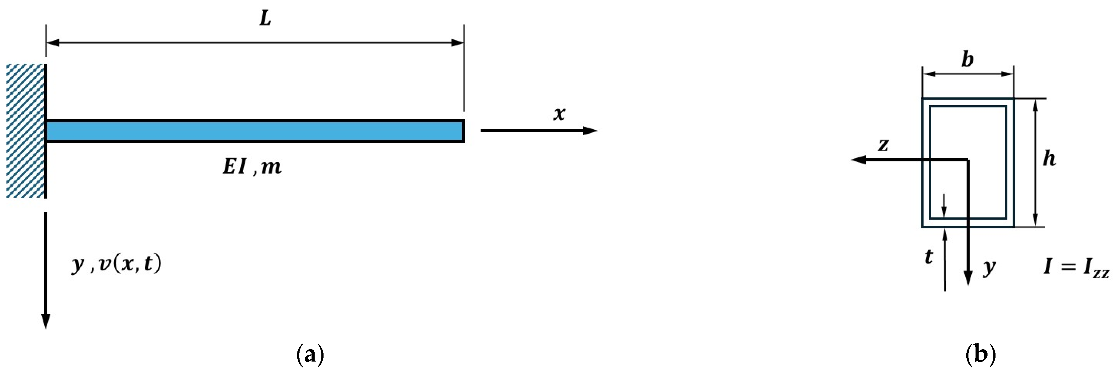 Mathematics 13 01322 g001