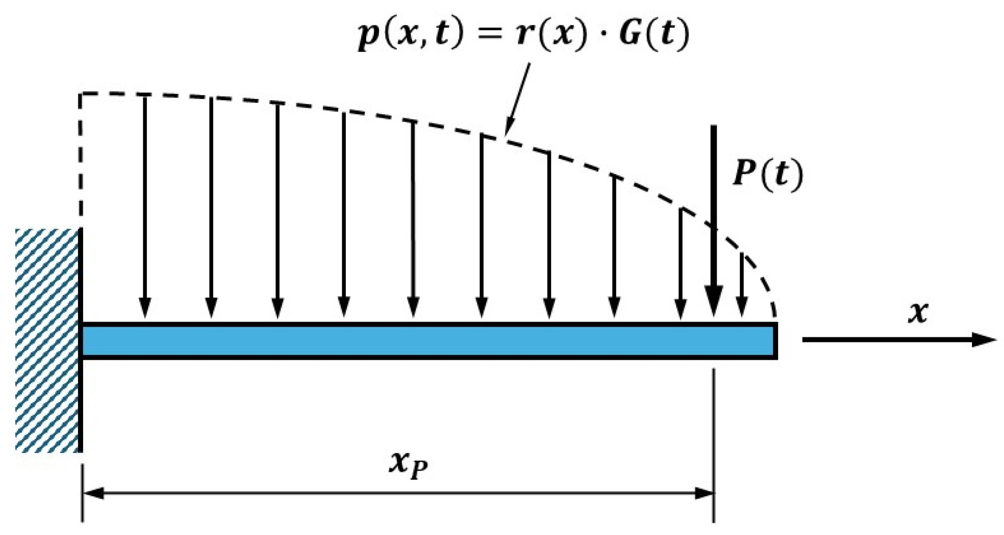 Mathematics 13 01322 g002