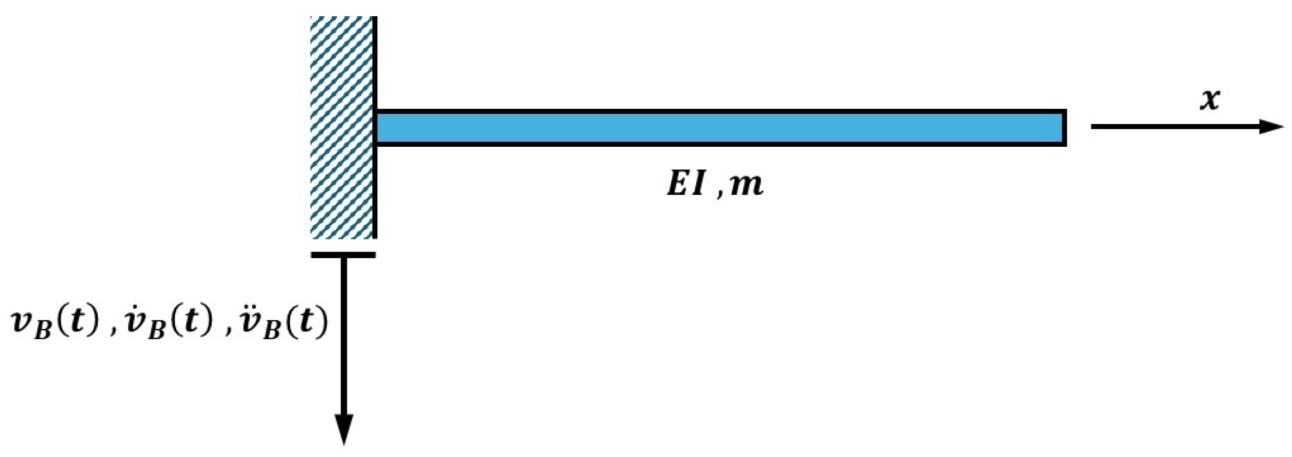 Mathematics 13 01322 g003