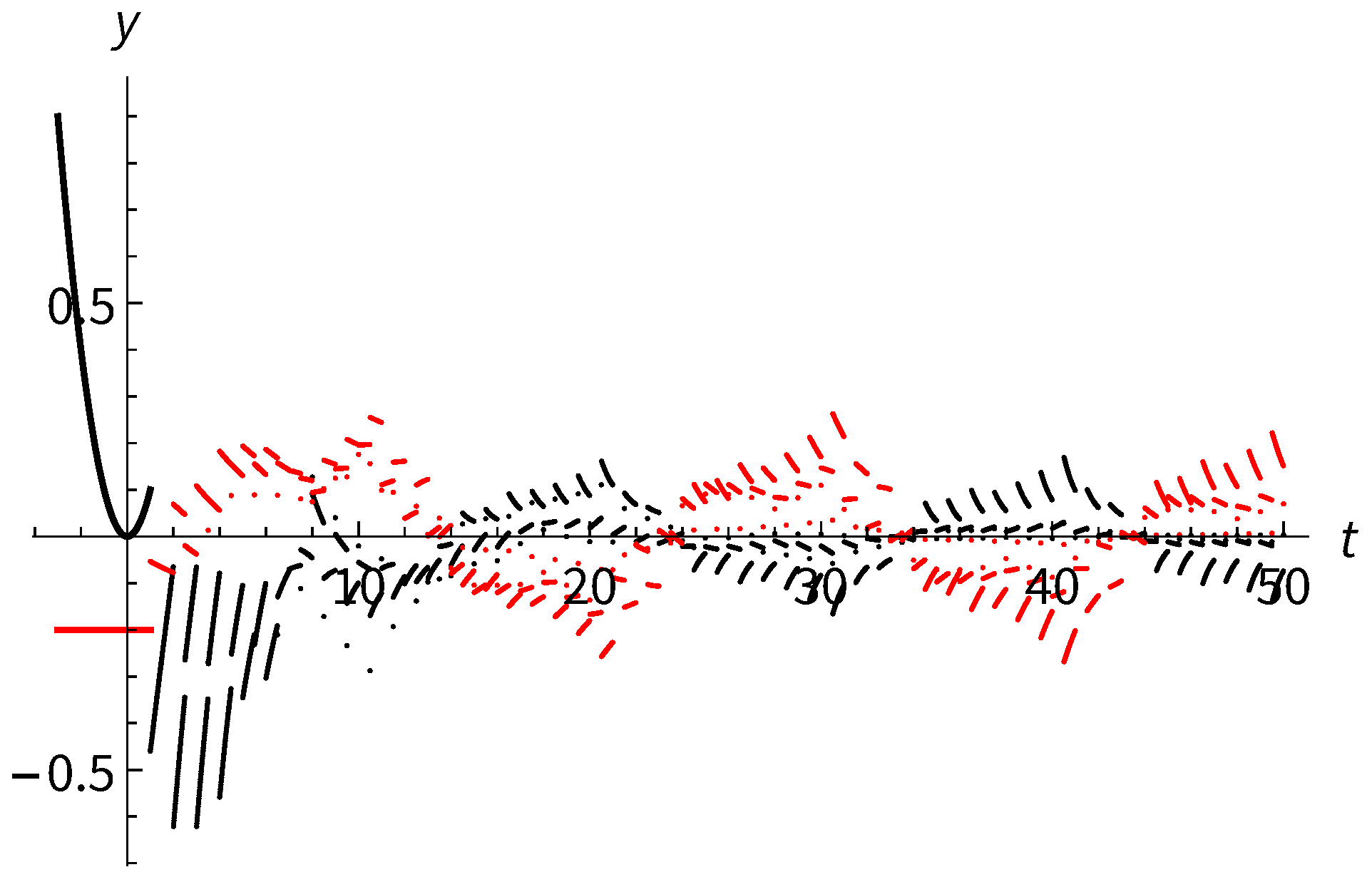 Mathematics 13 01325 g002