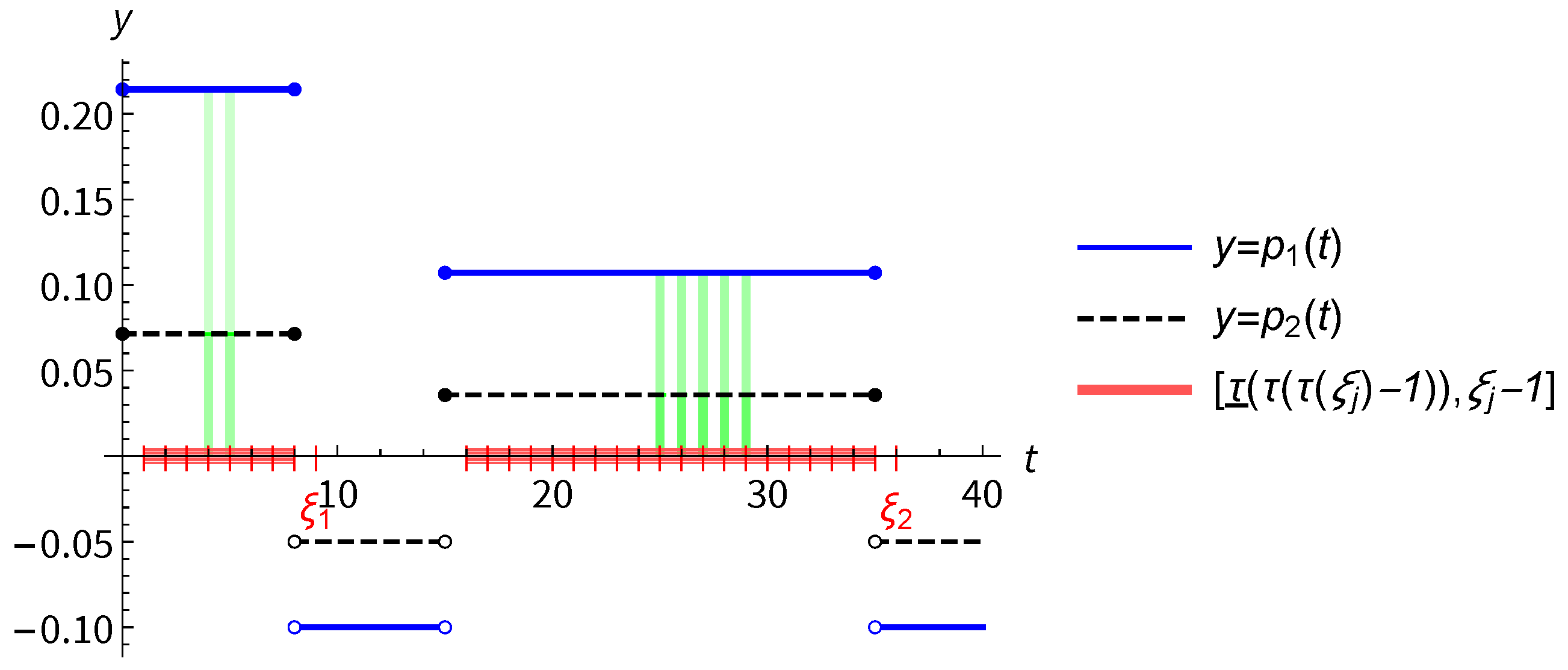 Mathematics 13 01325 g005