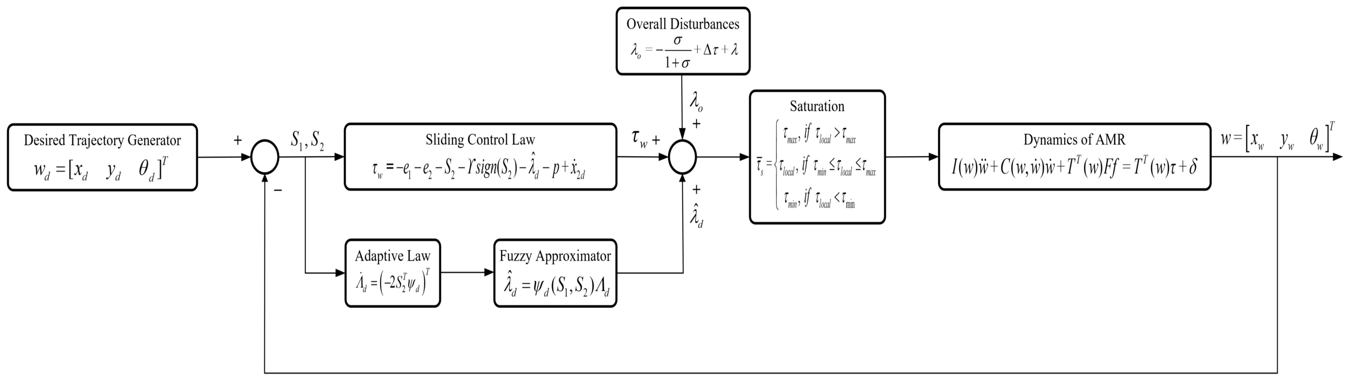 Mathematics 13 01329 g002