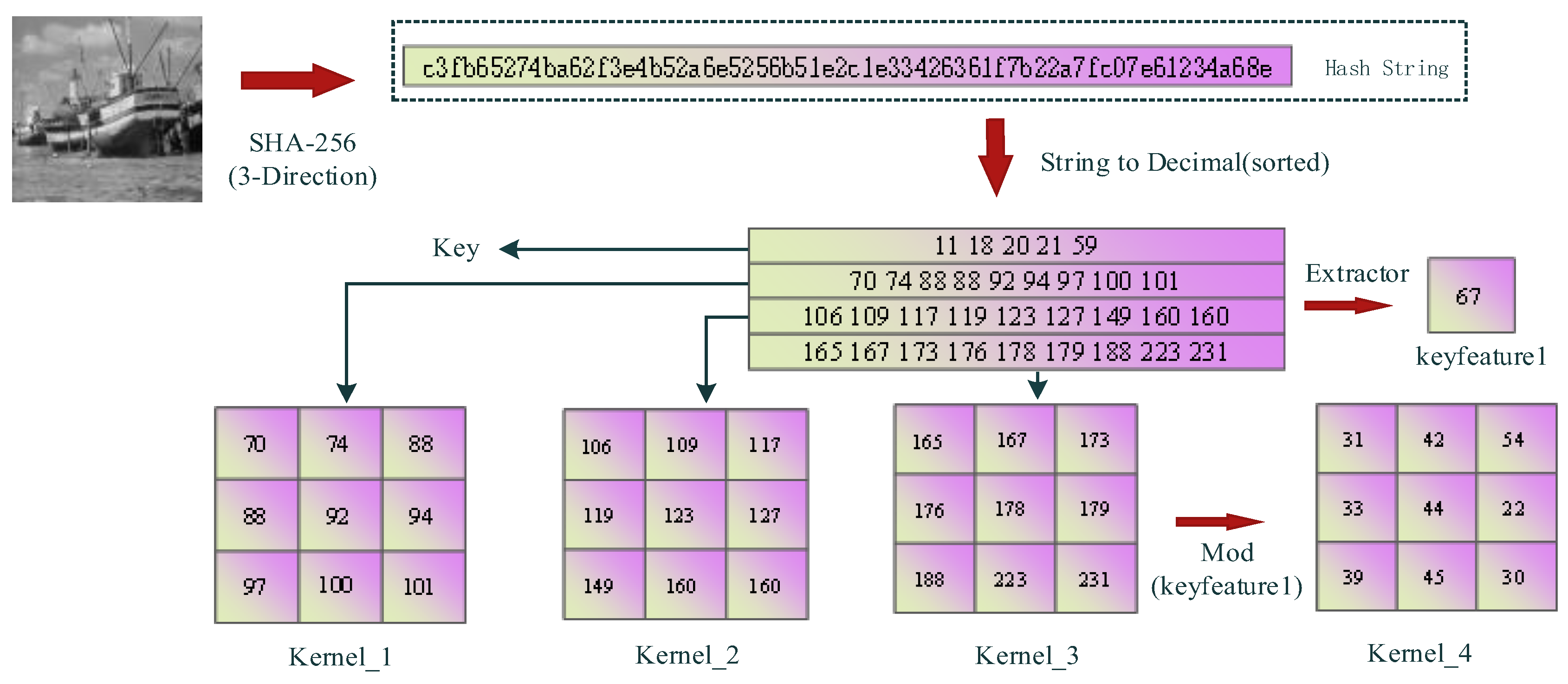 Mathematics 13 01330 g003 Mathematics 13 01330 g003