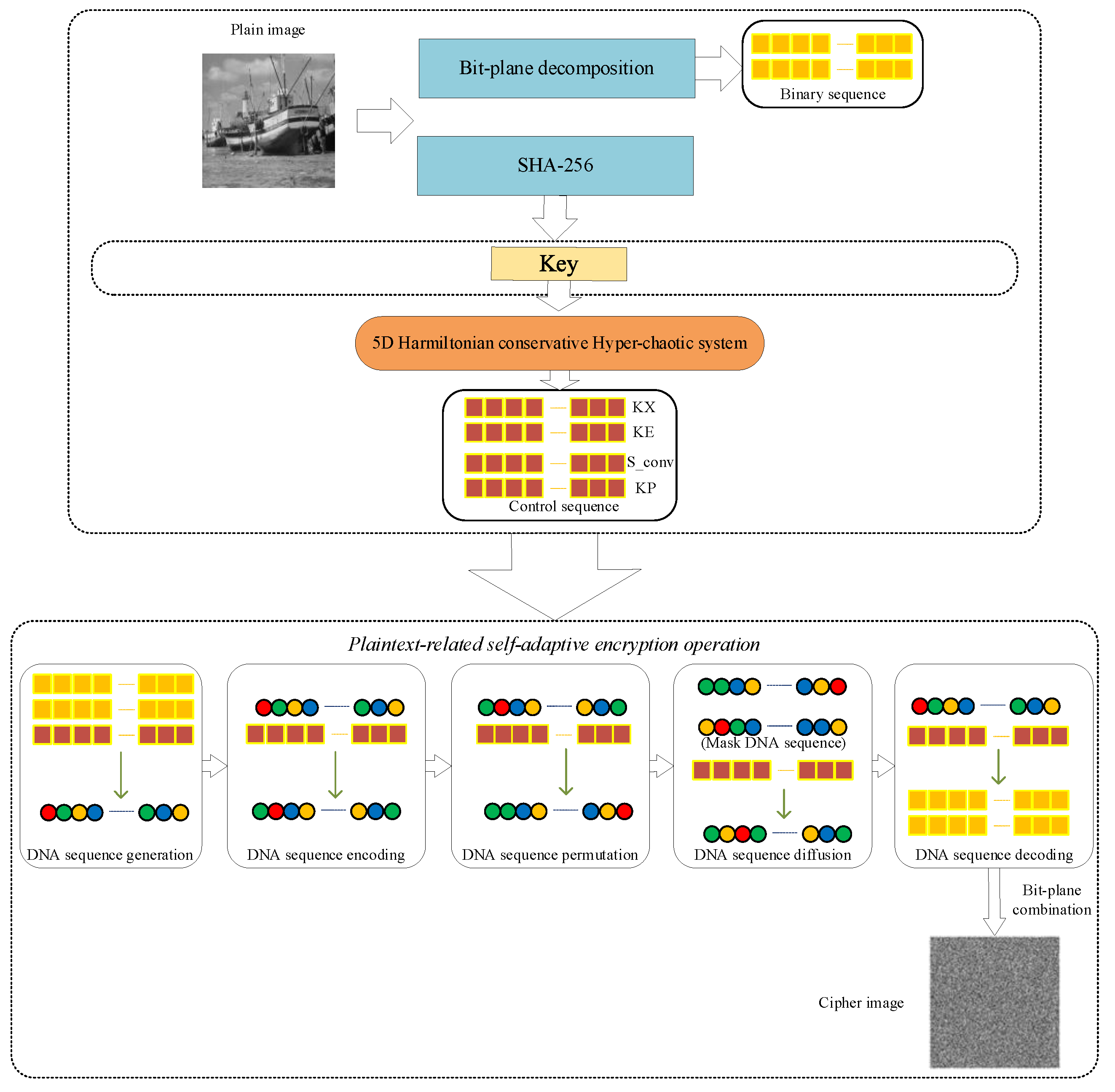 Mathematics 13 01330 g008 Mathematics 13 01330 g008