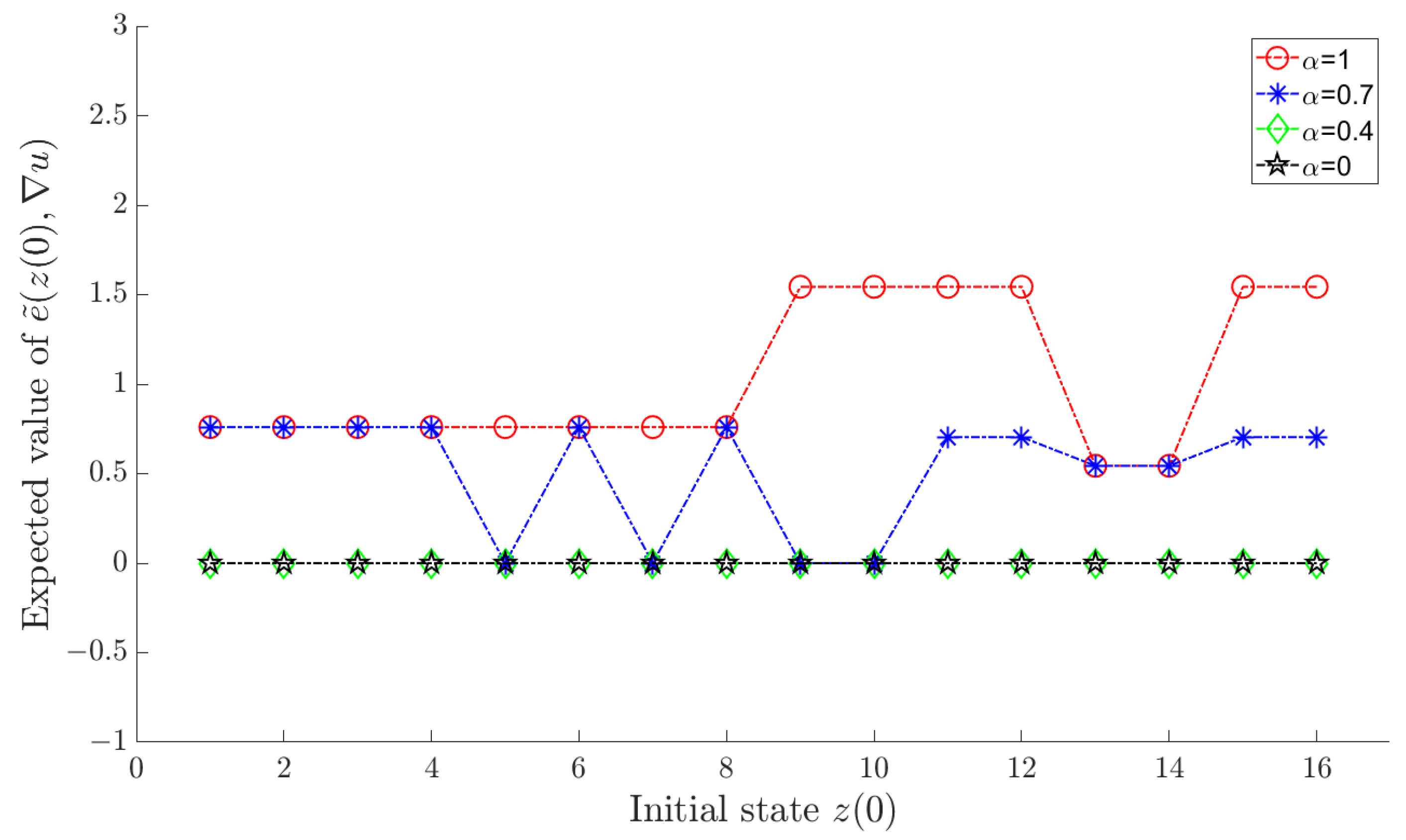 Mathematics 13 01332 g002